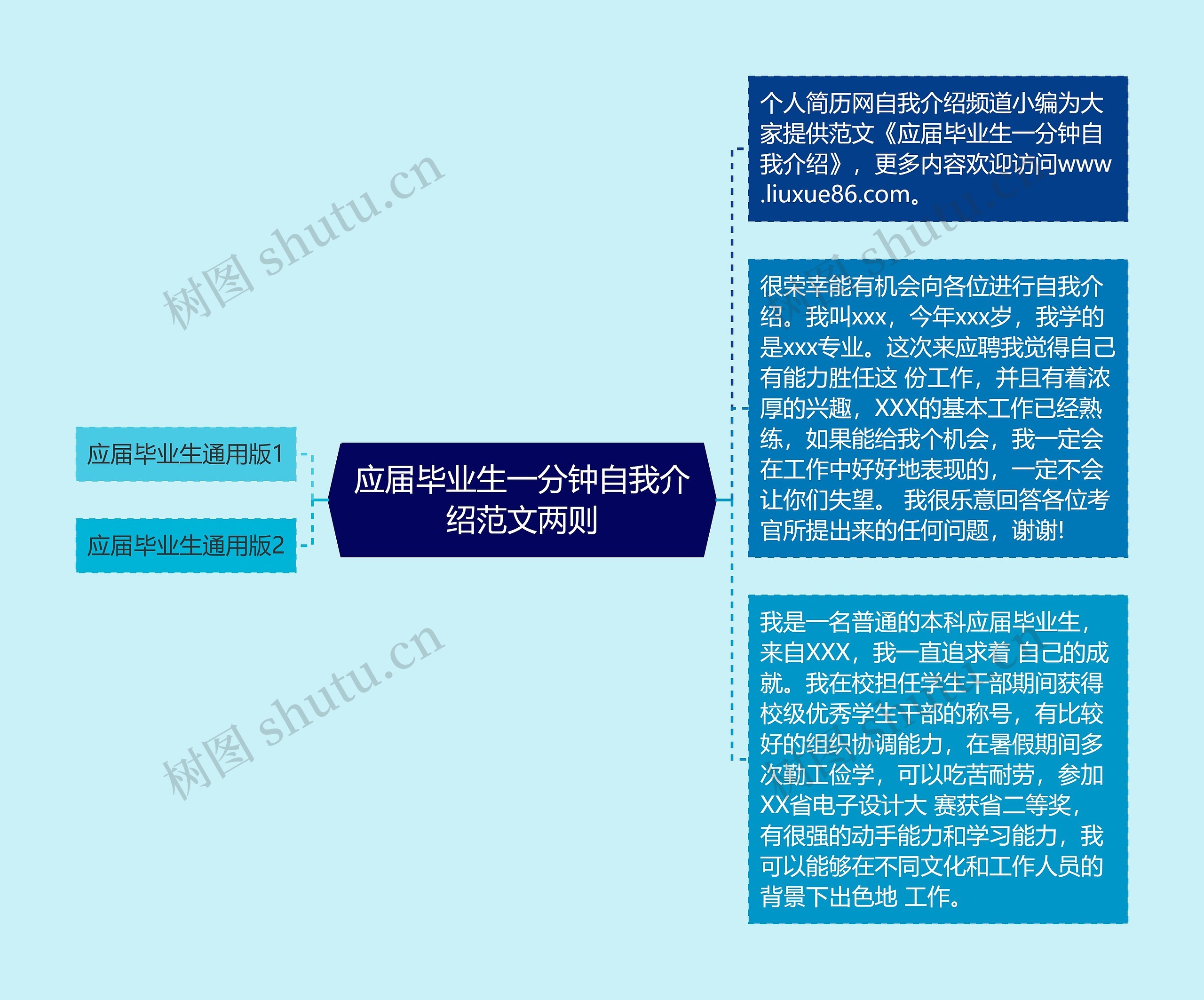 应届毕业生一分钟自我介绍范文两则思维导图