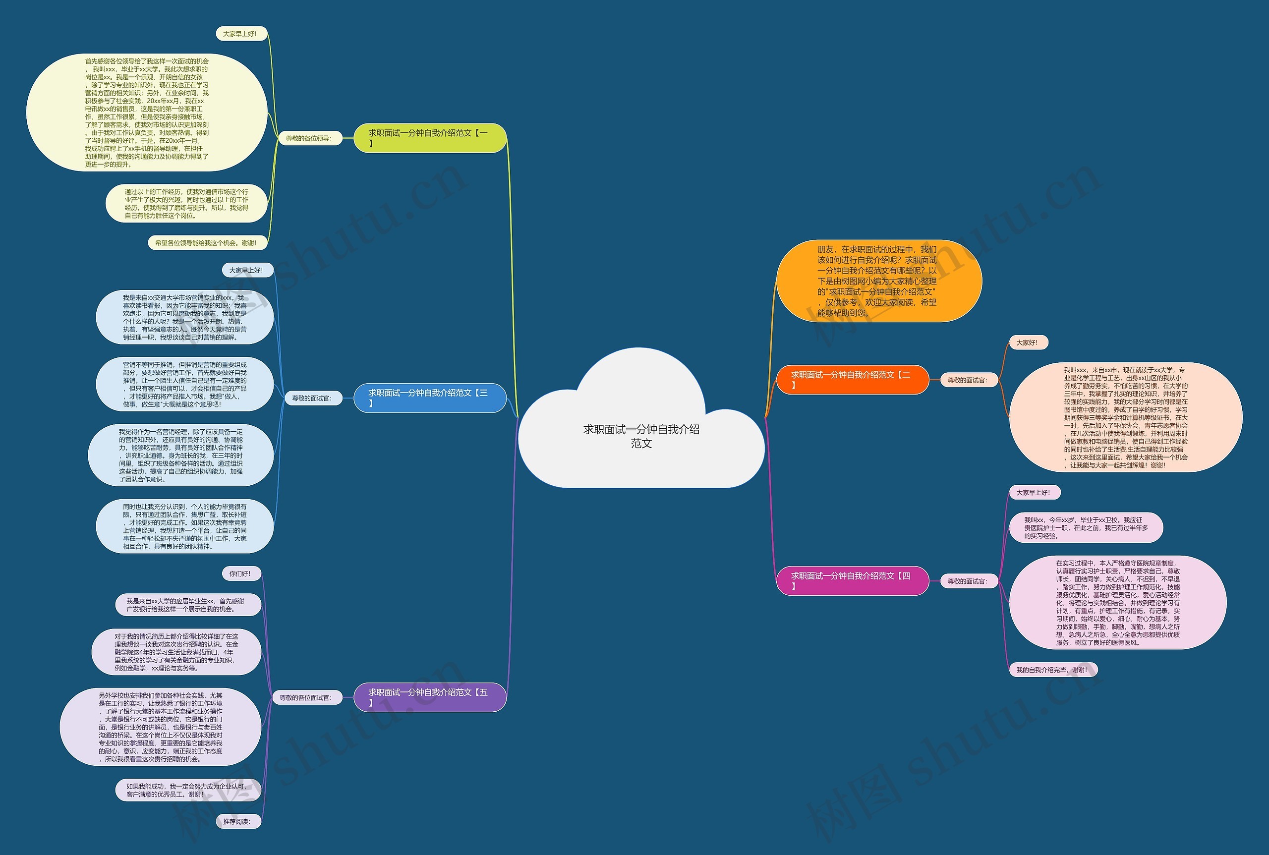 求职面试一分钟自我介绍范文思维导图