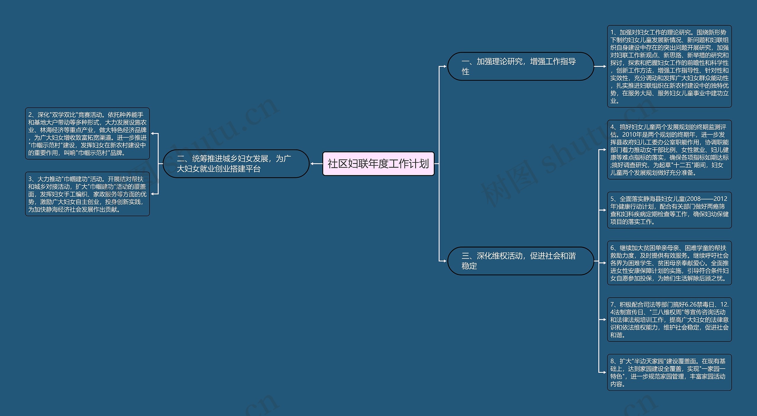 社区妇联年度工作计划