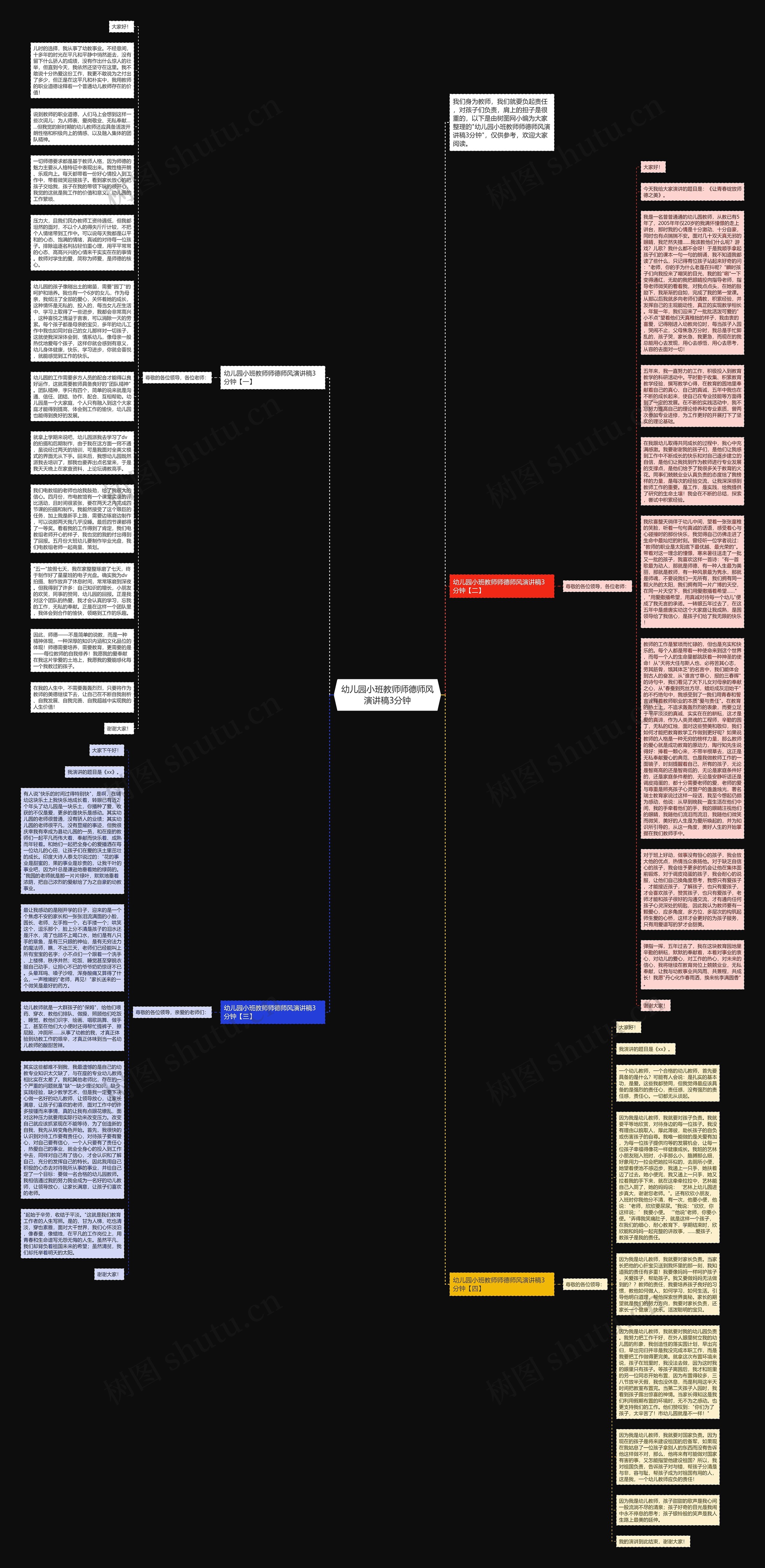 幼儿园小班教师师德师风演讲稿3分钟思维导图高清图 幼儿园小班教师师德师风演讲稿3分钟思维导图