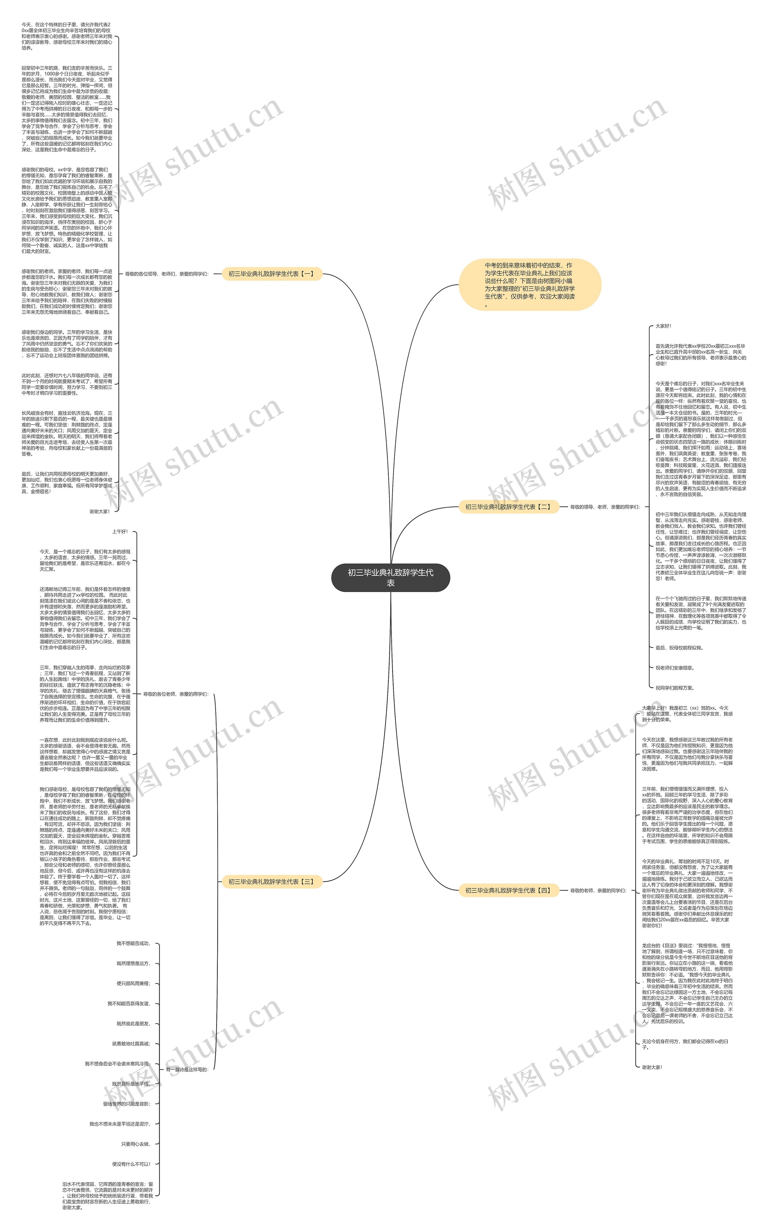 初三毕业典礼致辞学生代表思维导图