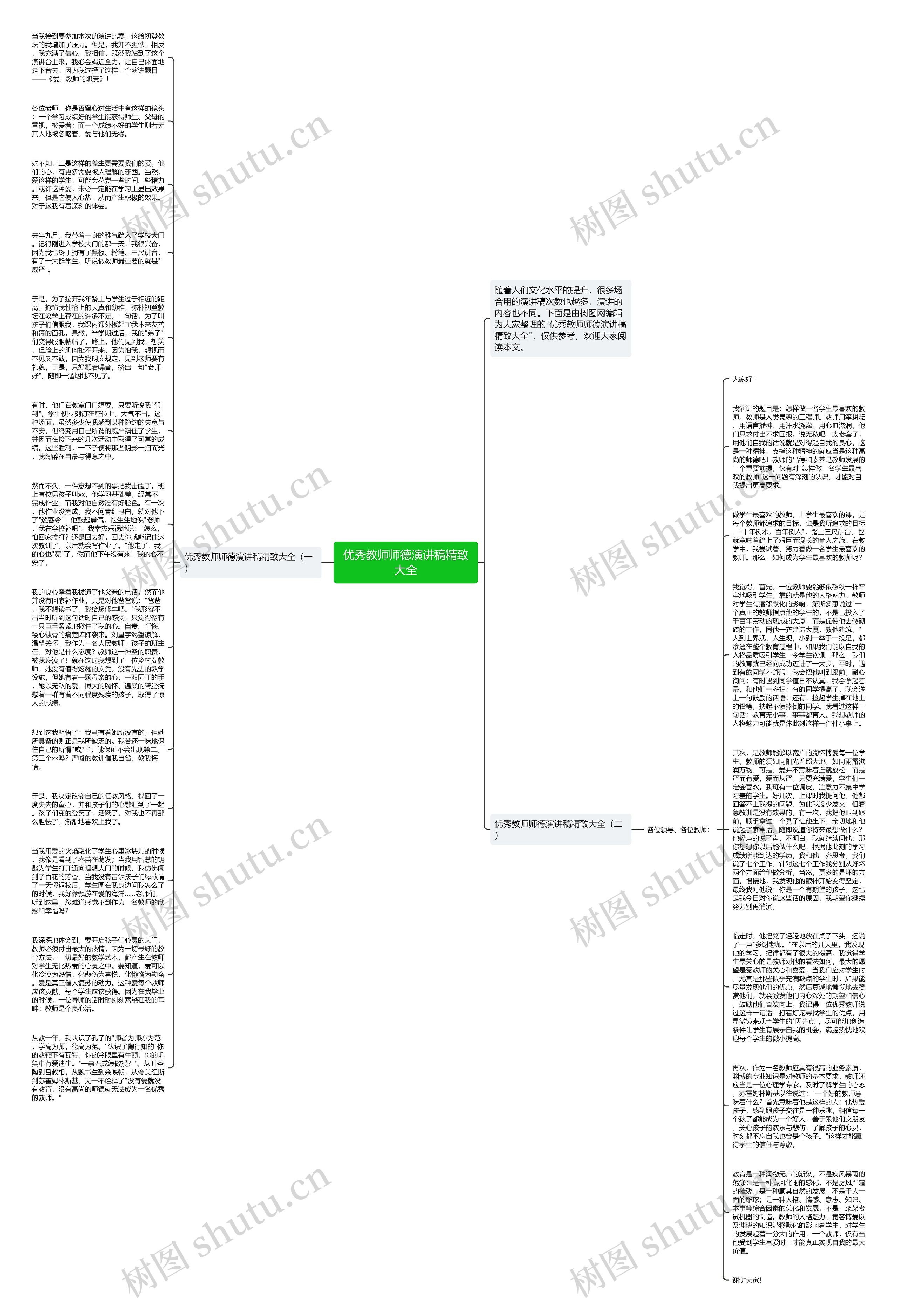 优秀教师师德演讲稿精致大全思维导图