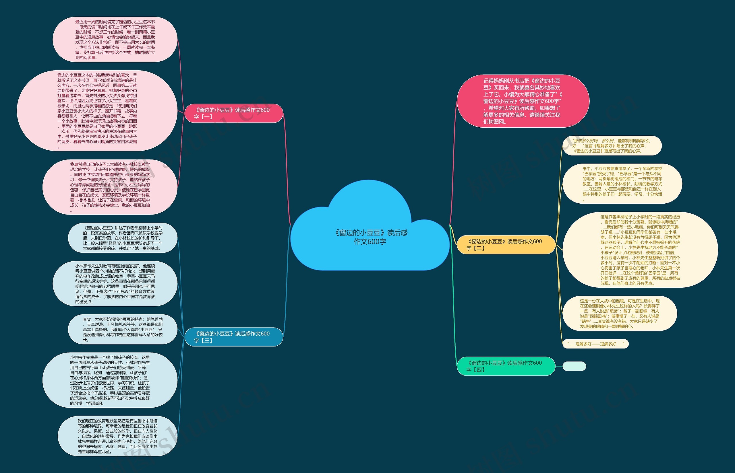 《窗边的小豆豆》读后感作文600字思维导图