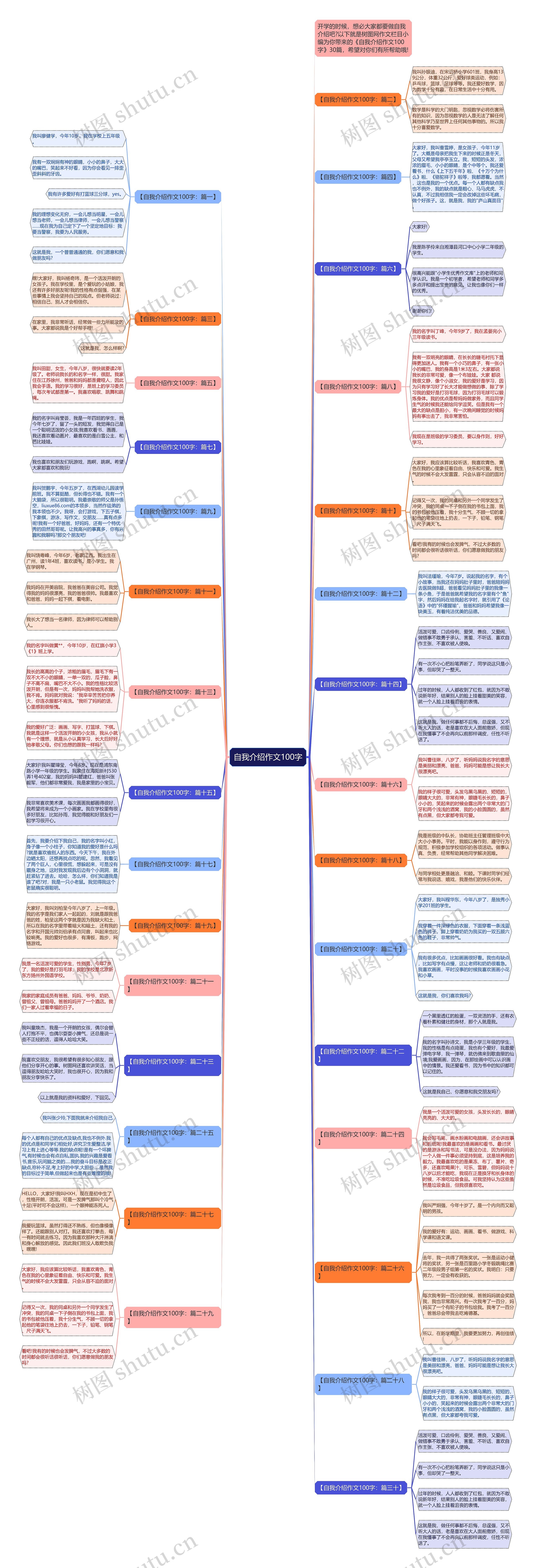 自我介绍作文100字思维导图