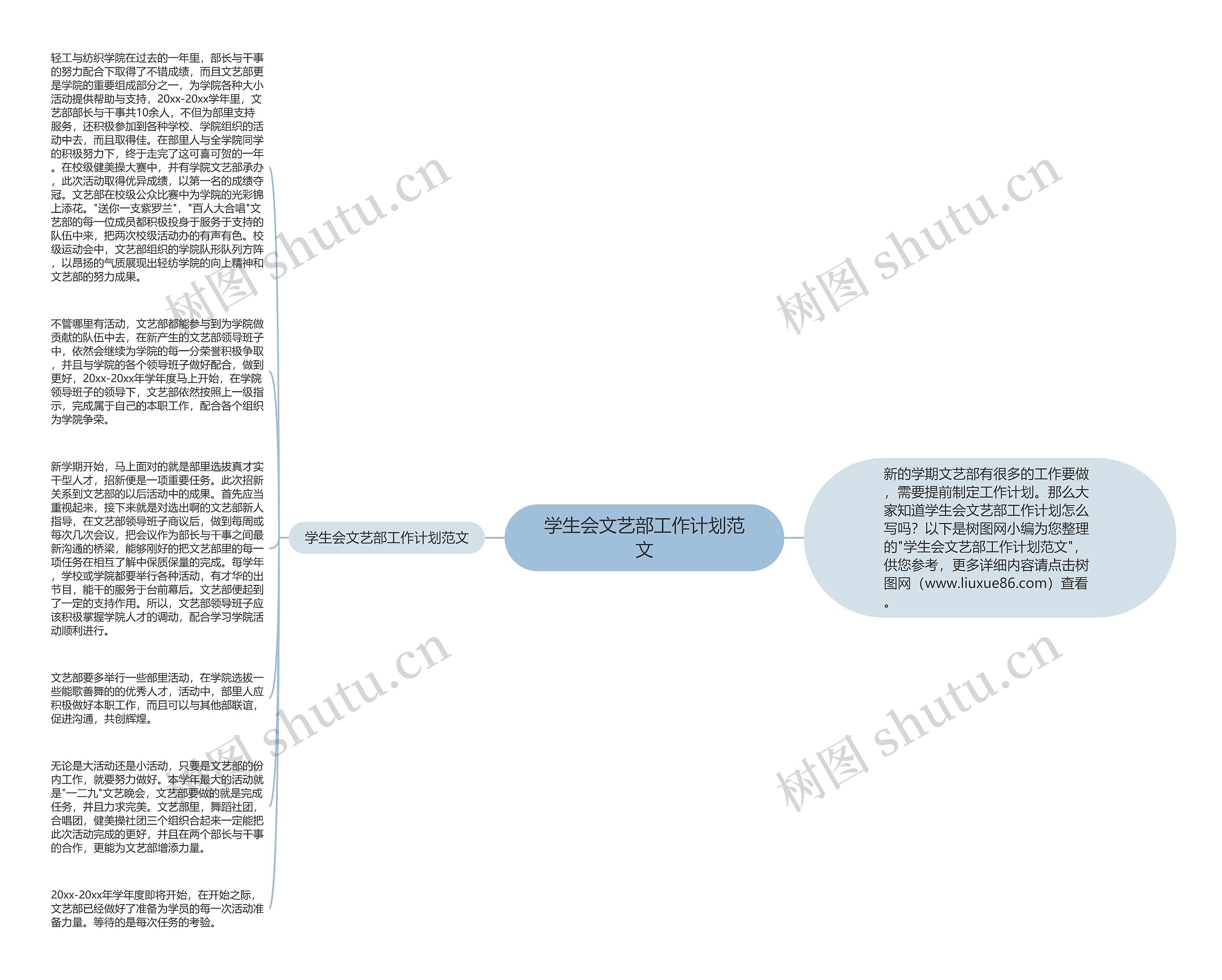 学生会文艺部工作计划范文思维导图