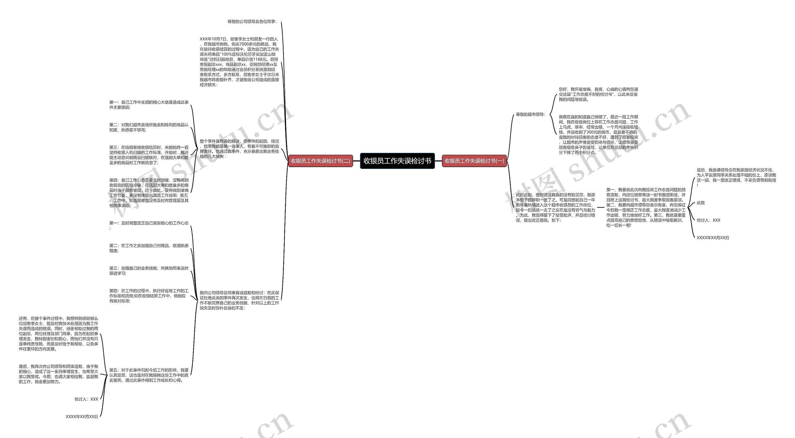收银员工作失误检讨书思维导图