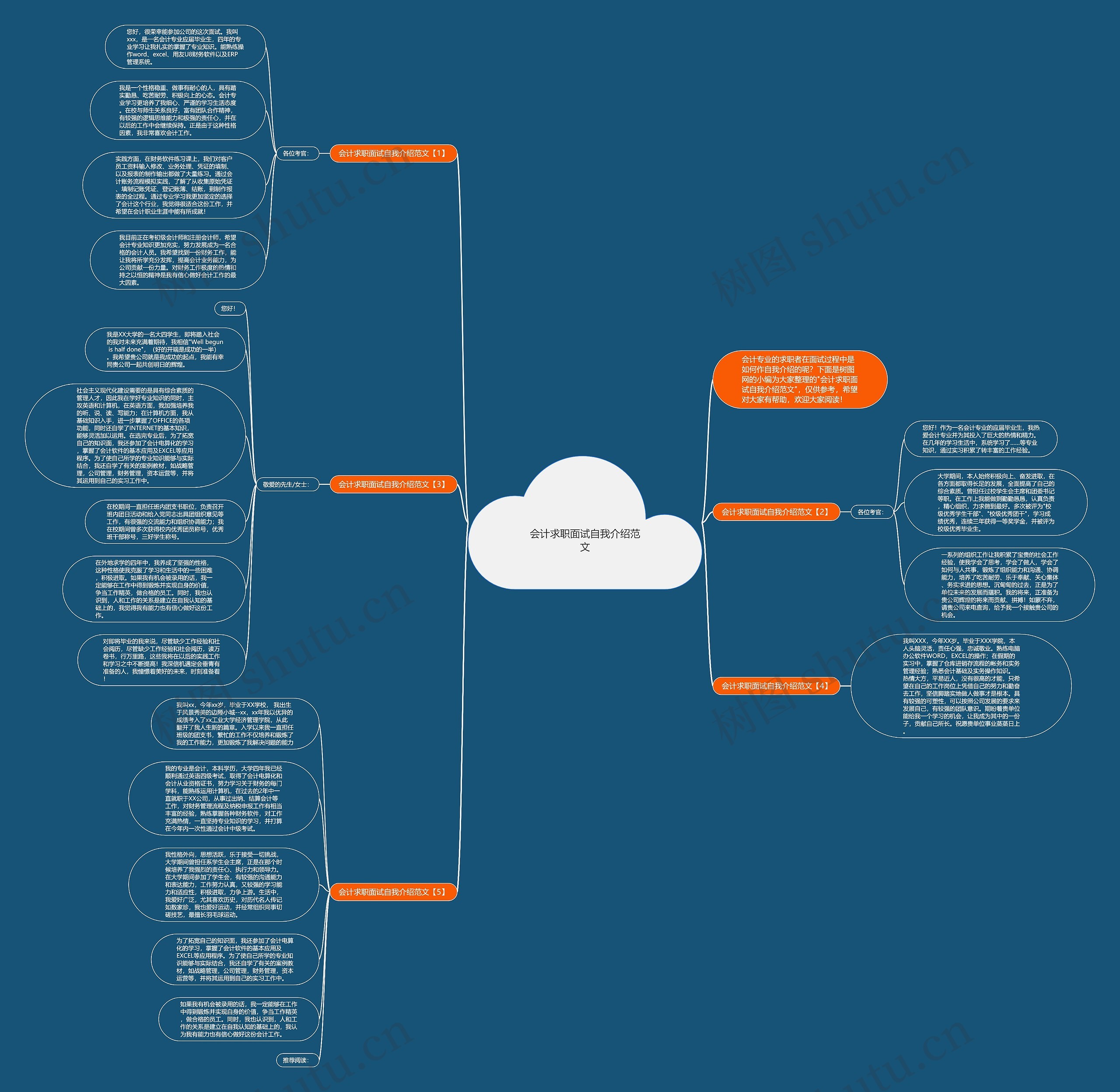 会计求职面试自我介绍范文思维导图