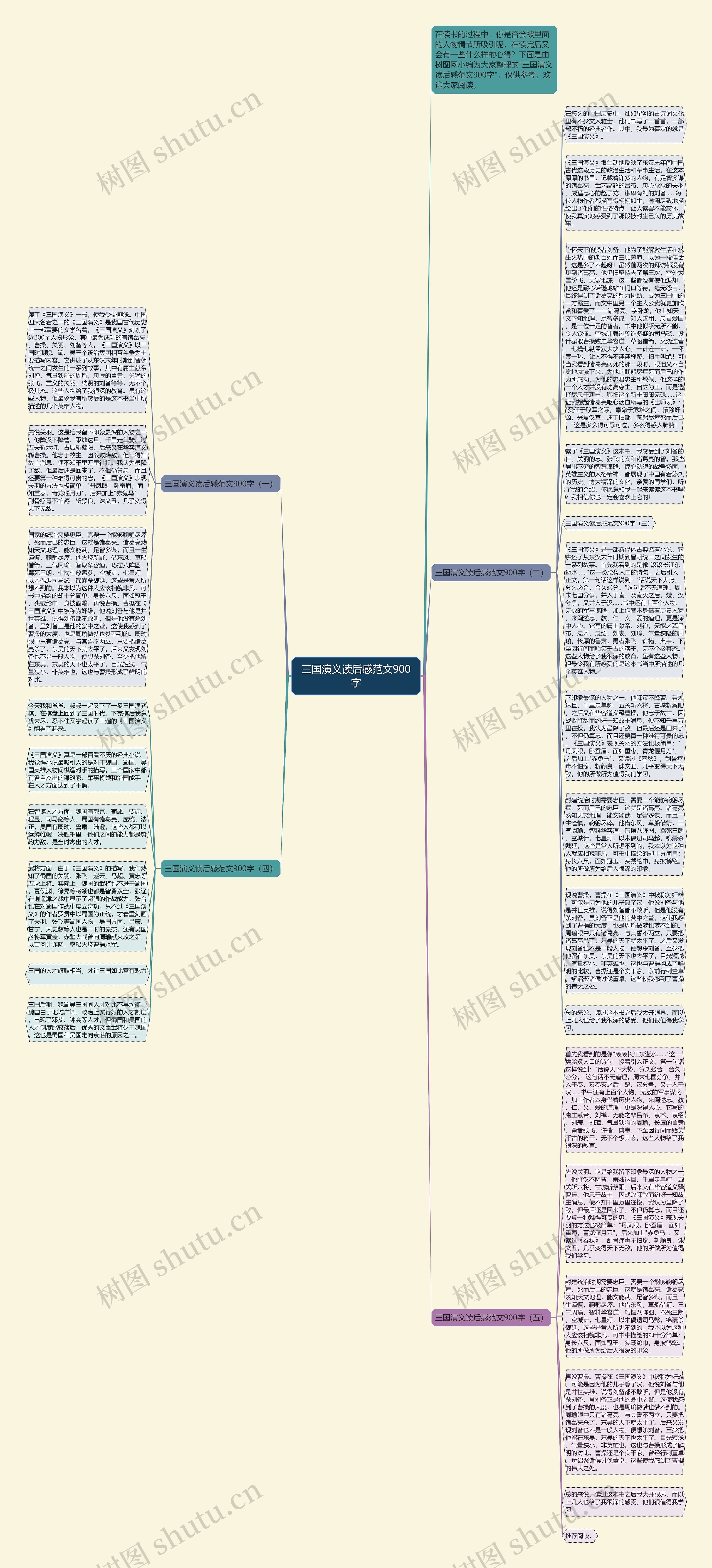 三国演义读后感范文900字思维导图