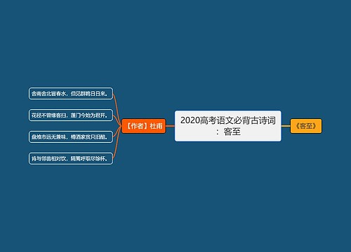 2020高考语文必背古诗词：客至