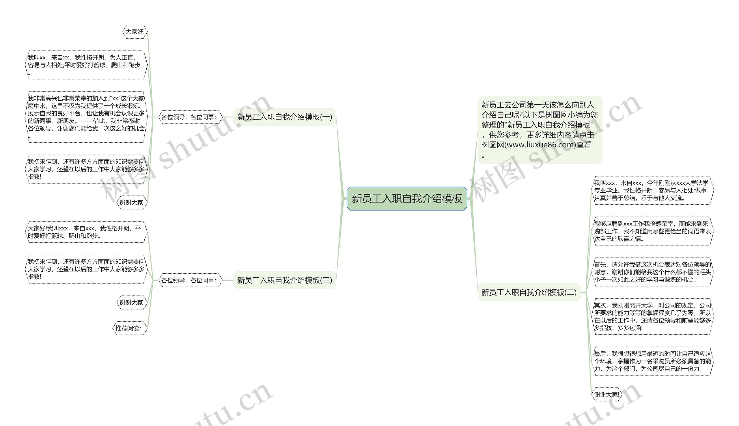 新员工入职自我介绍模板