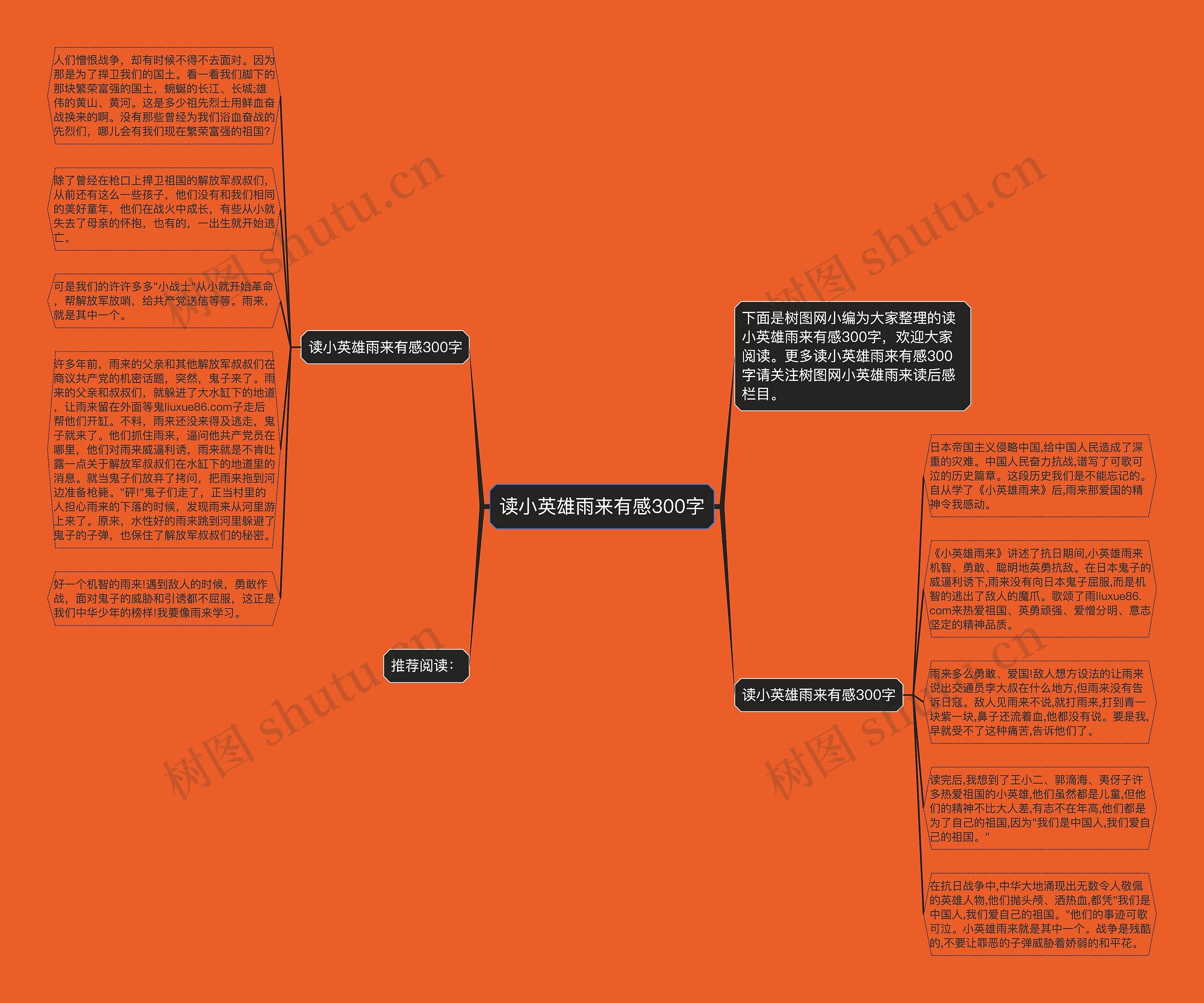 读小英雄雨来有感300字思维导图