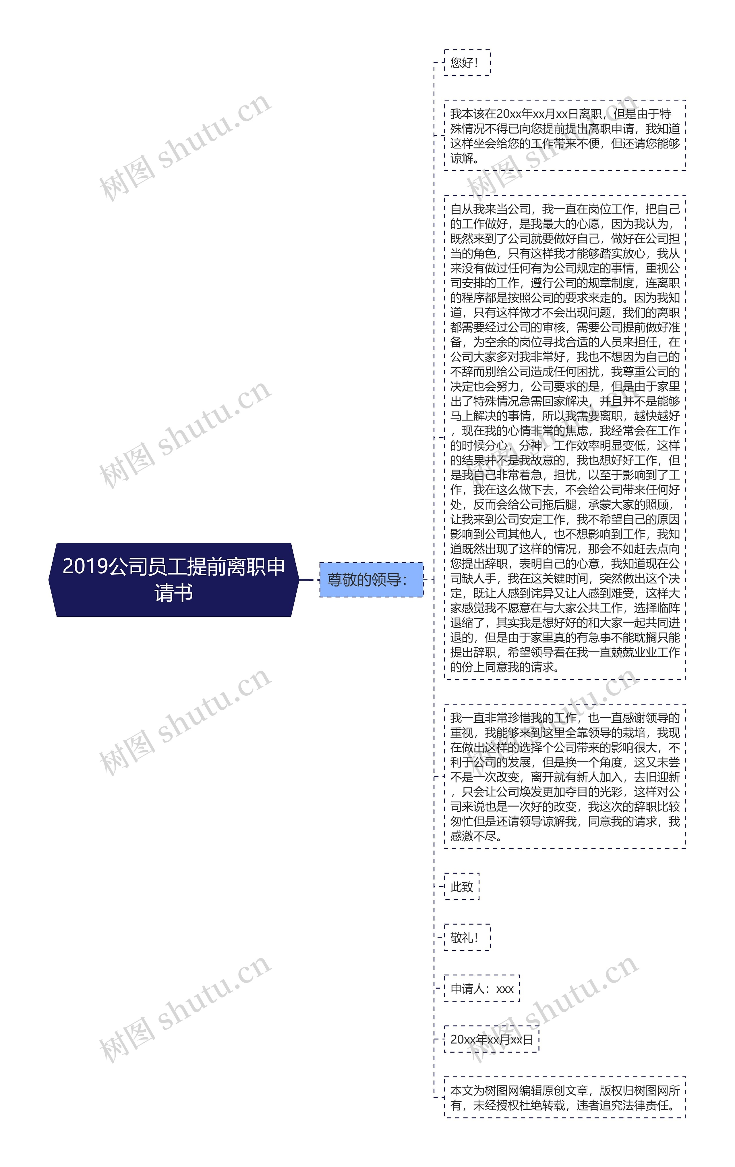 2019公司员工提前离职申请书思维导图