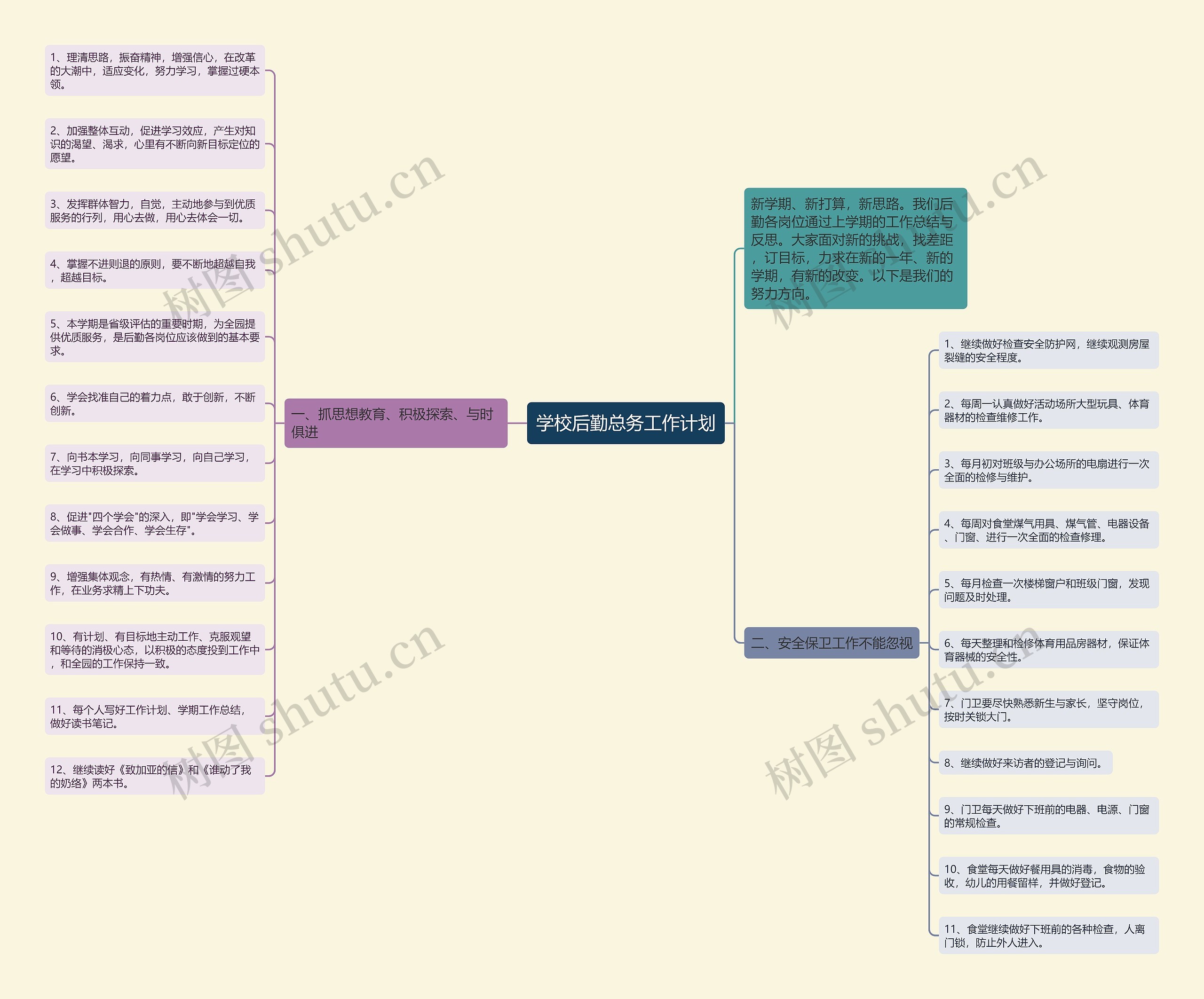 学校后勤总务工作计划思维导图