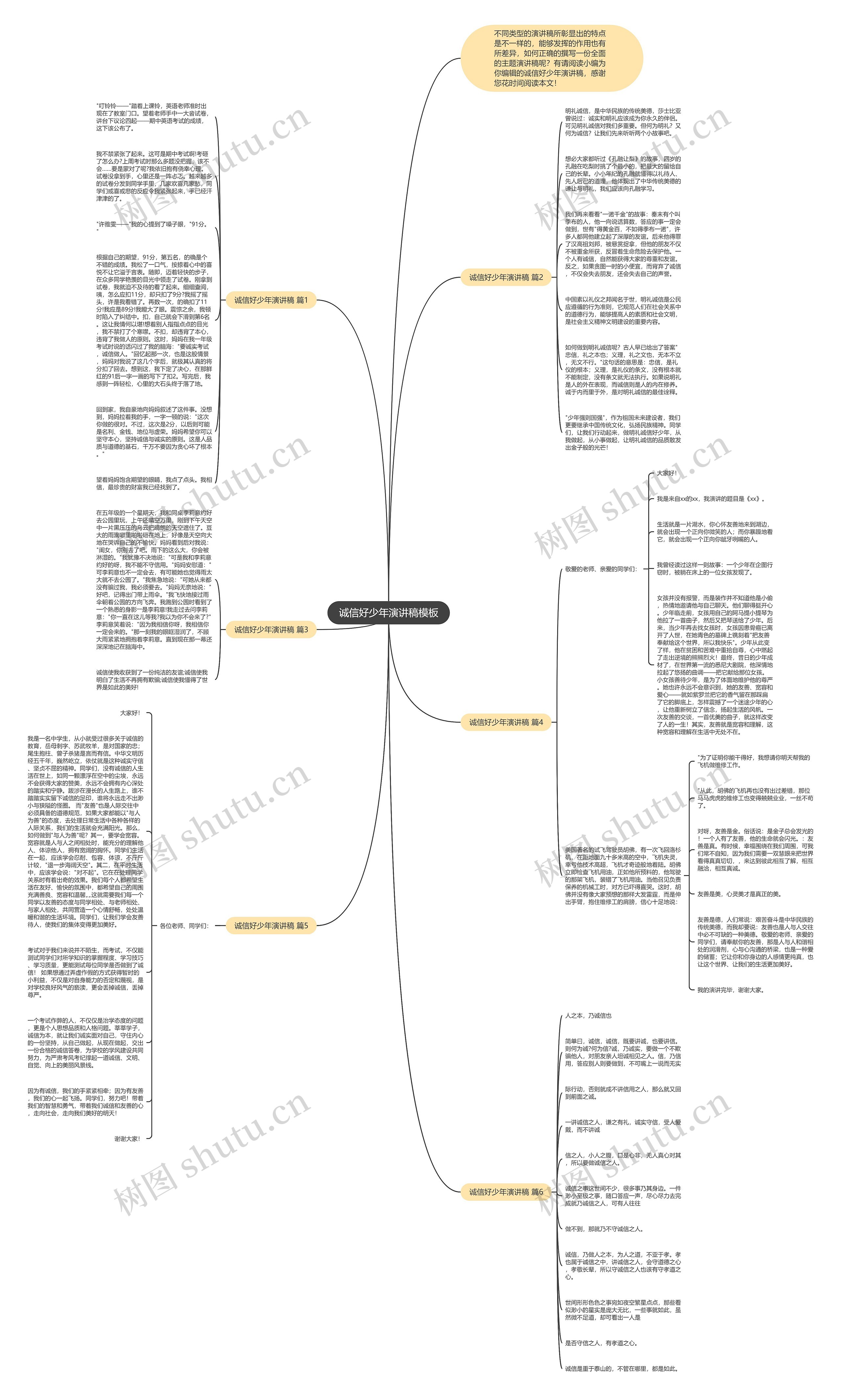 诚信好少年演讲稿思维导图