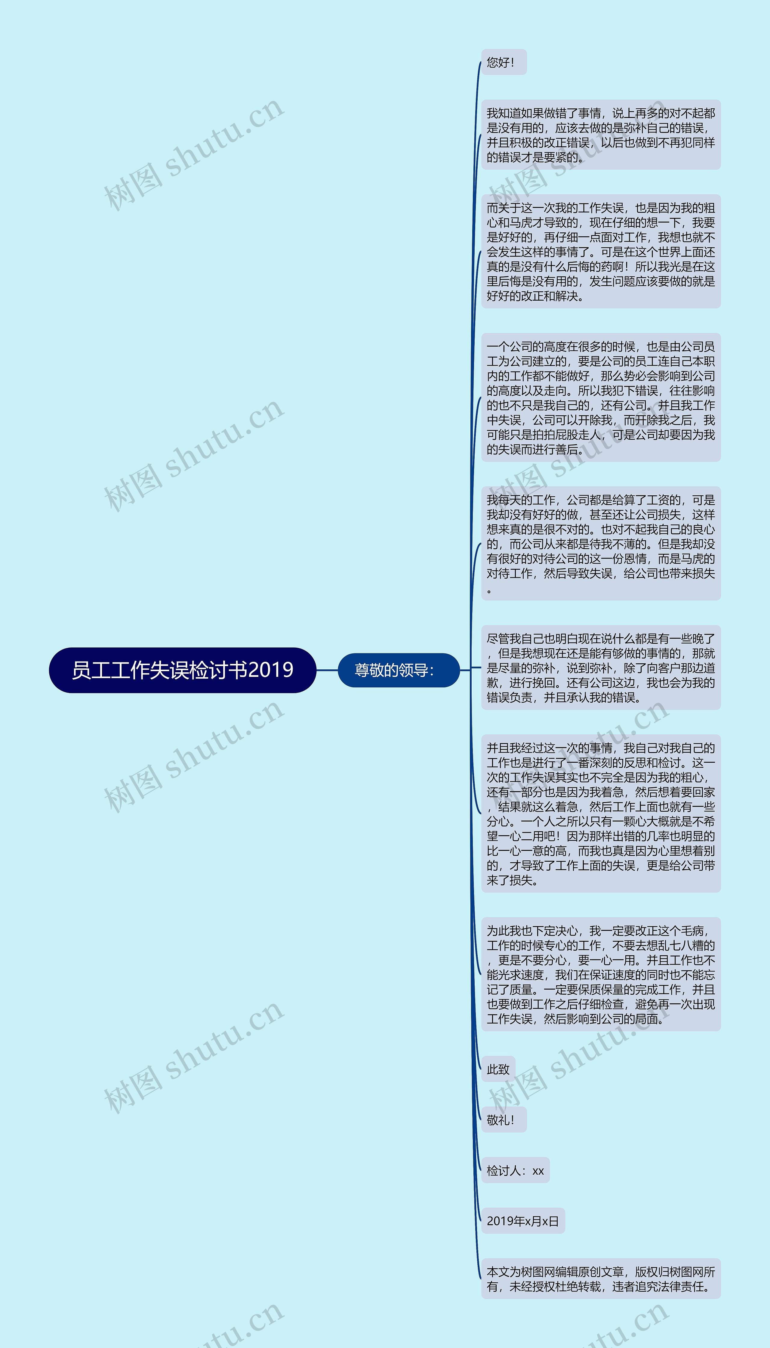 员工工作失误检讨书2019思维导图