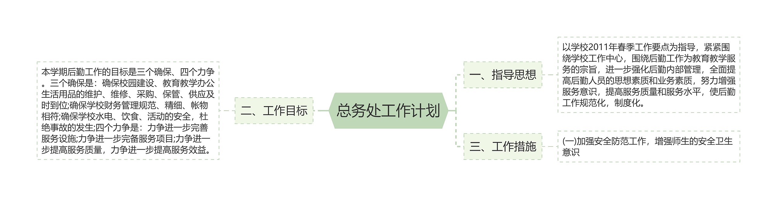 总务处工作计划思维导图