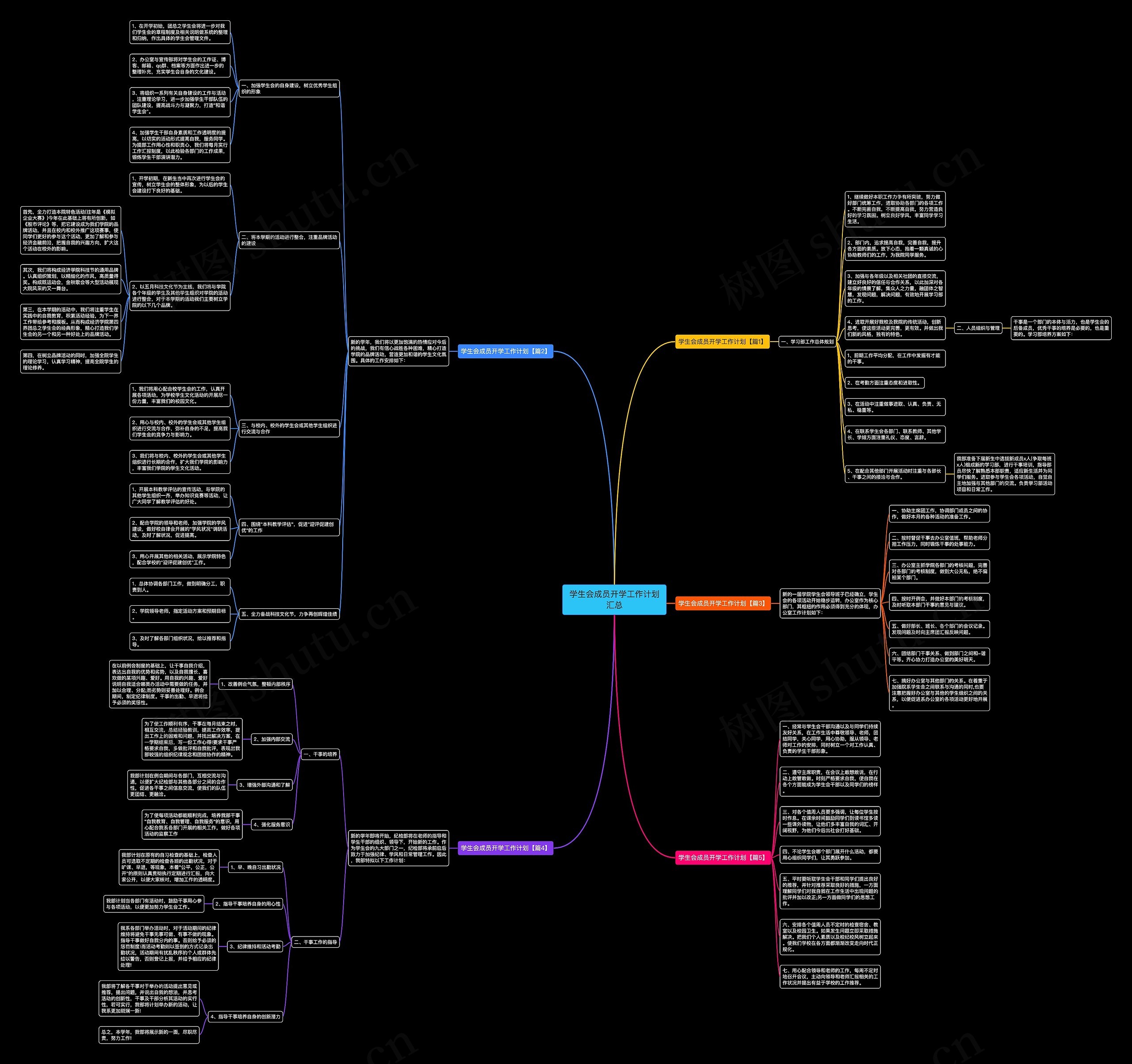 学生会成员开学工作计划汇总思维导图