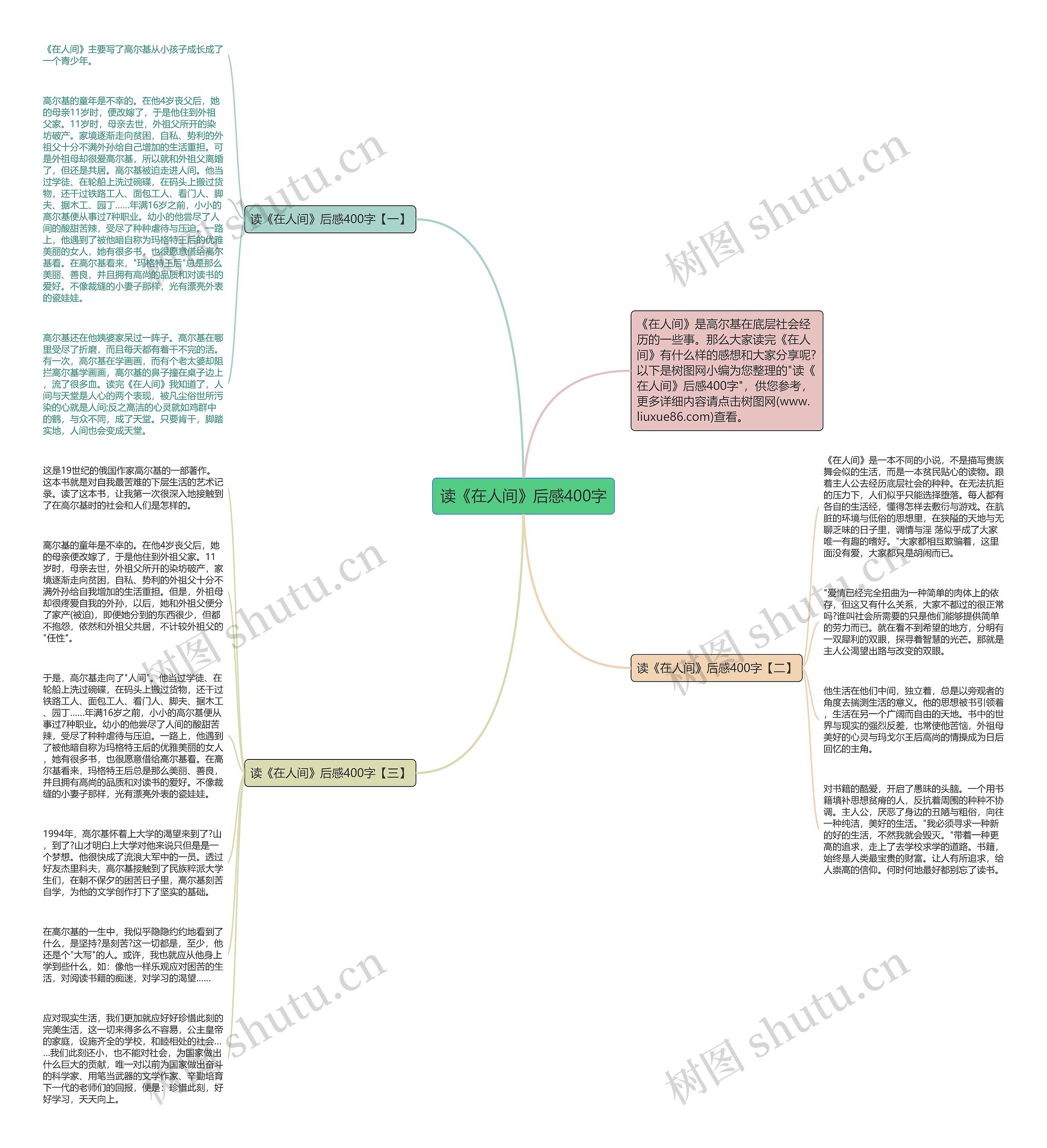 读《在人间》后感400字思维导图