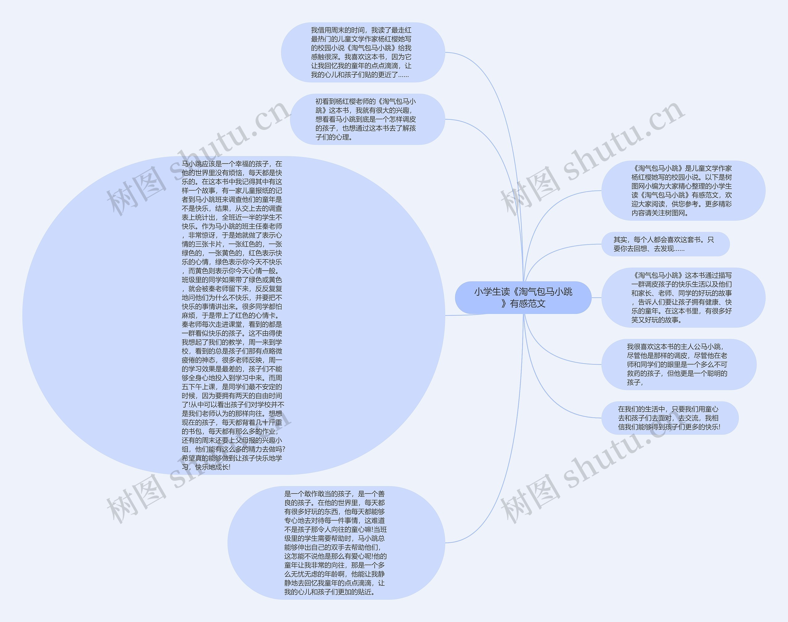 小学生读《淘气包马小跳》有感范文思维导图
