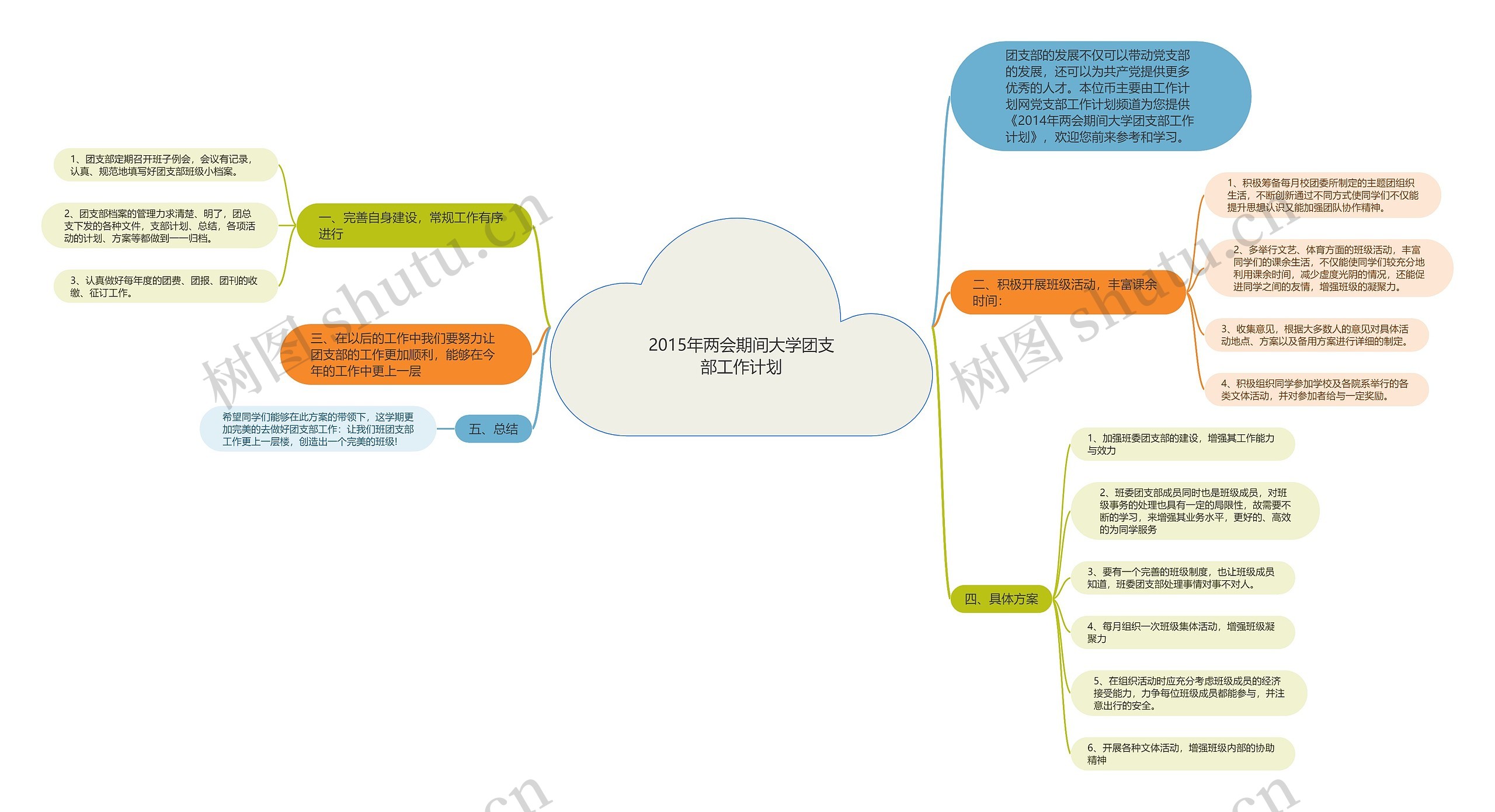 2015年两会期间大学团支部工作计划