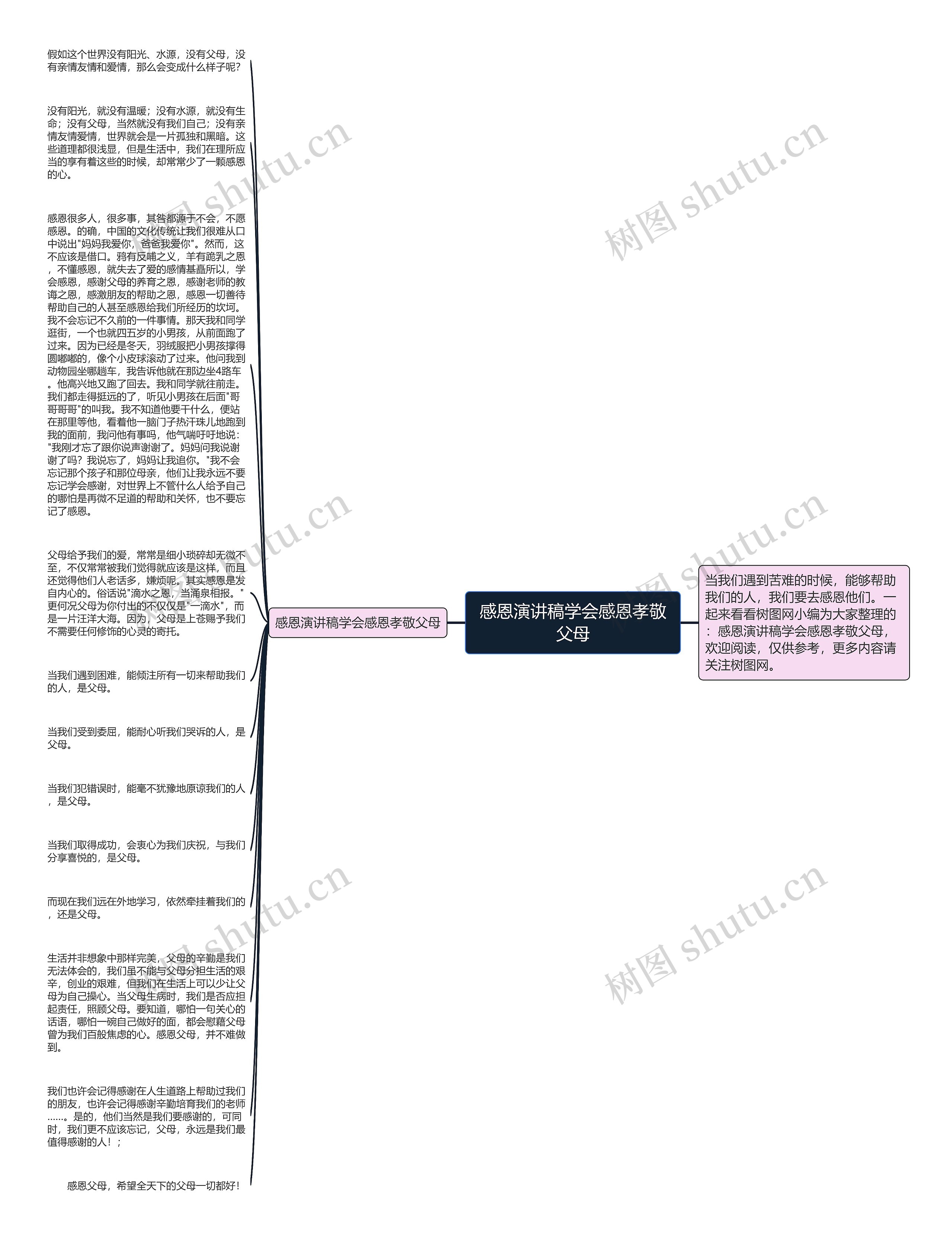 感恩演讲稿学会感恩孝敬父母