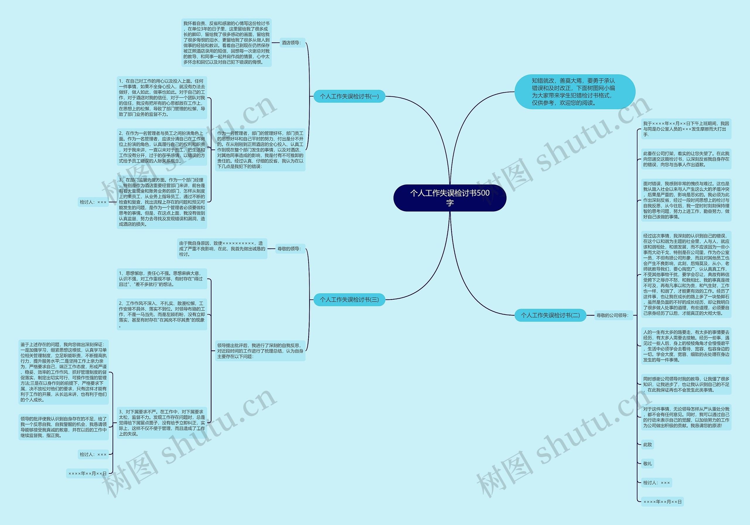 个人工作失误检讨书500字思维导图