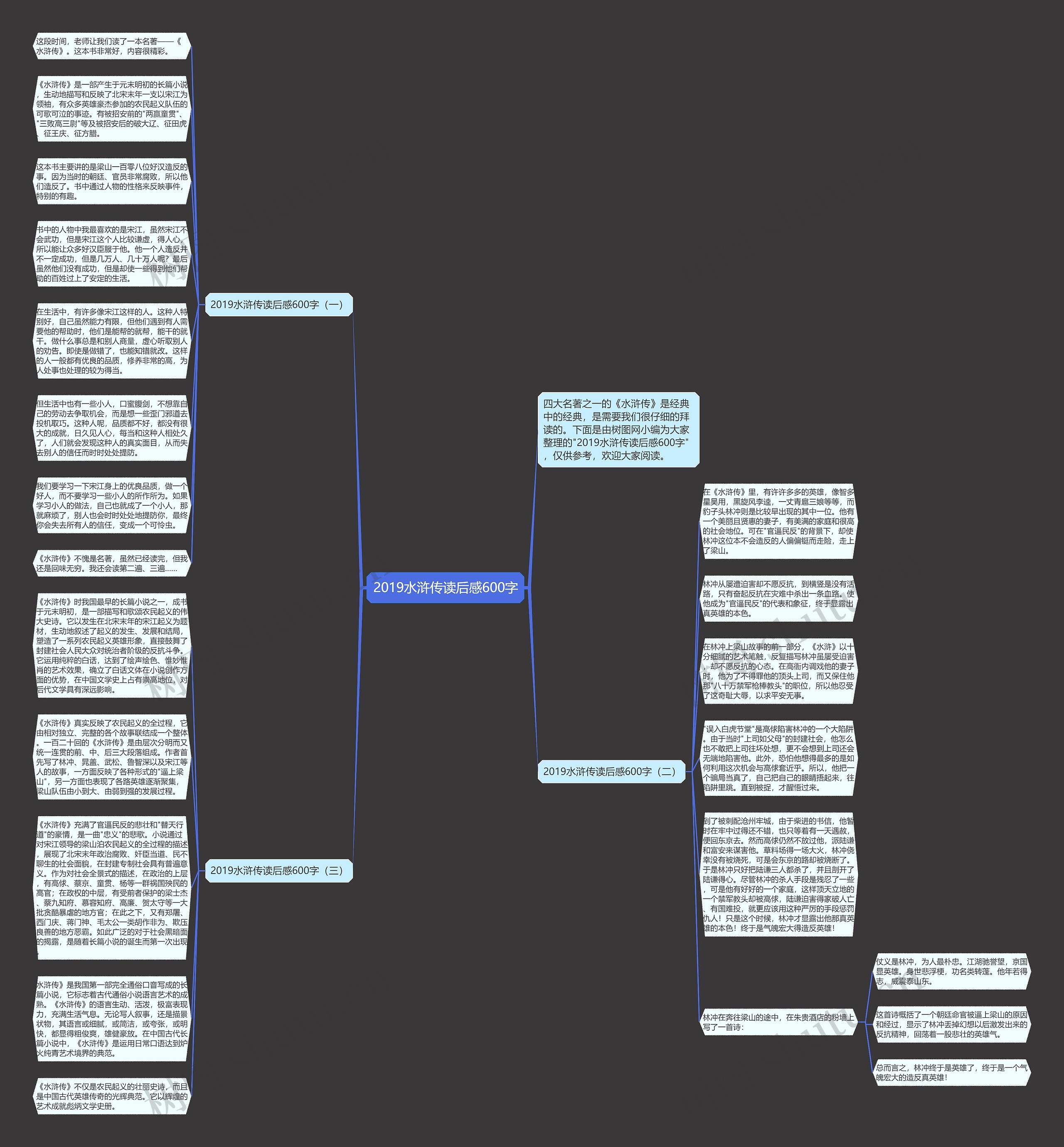 2019水浒传读后感600字思维导图