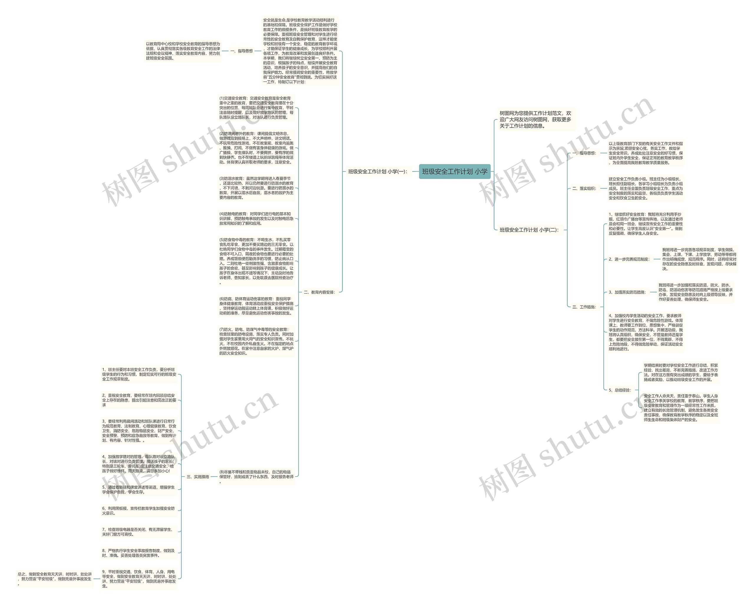 班级安全工作计划 小学思维导图