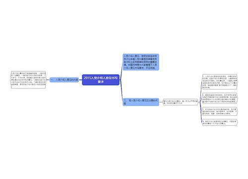 2015入党介绍人意见书写要求