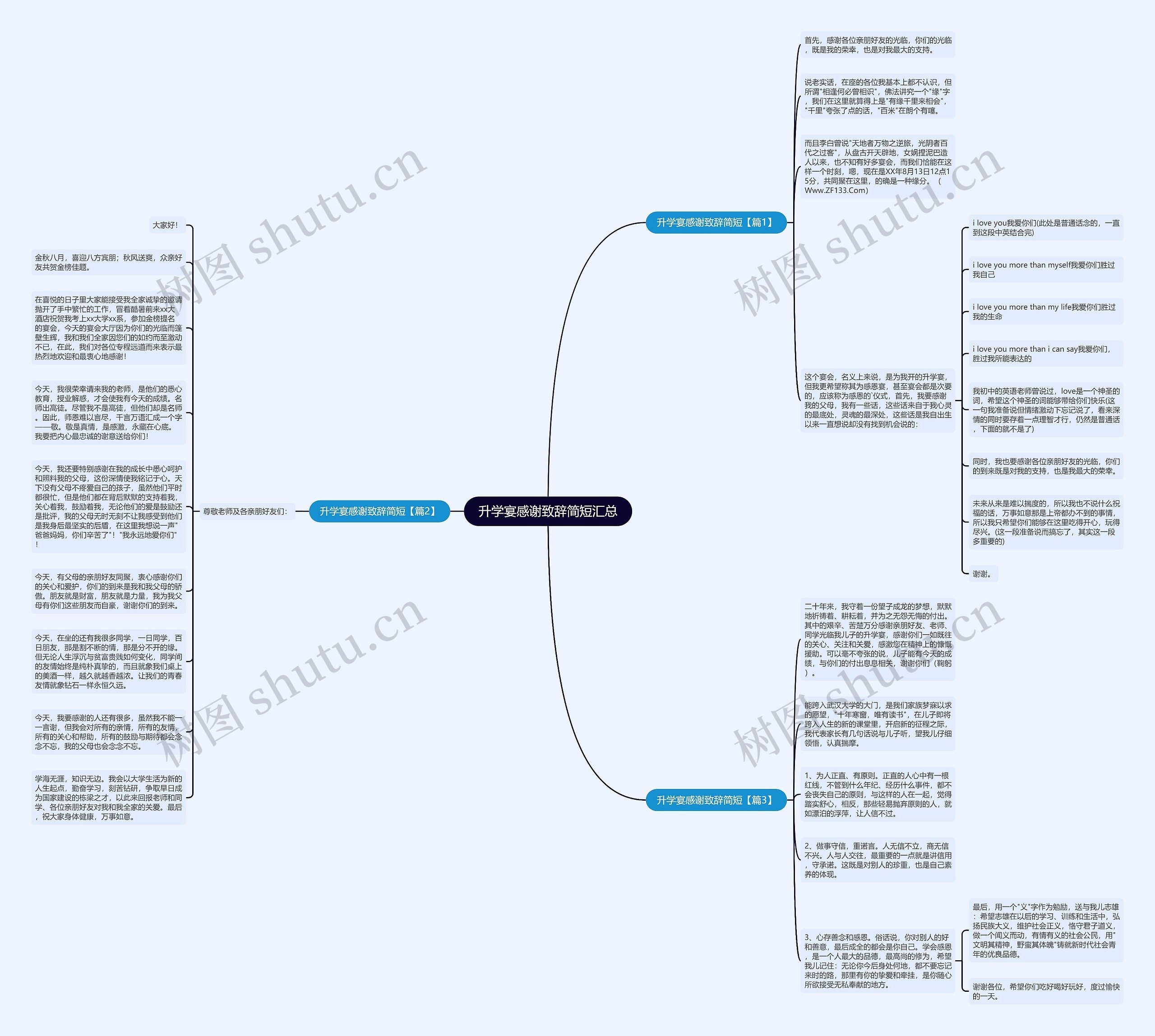 升学宴感谢致辞简短汇总思维导图