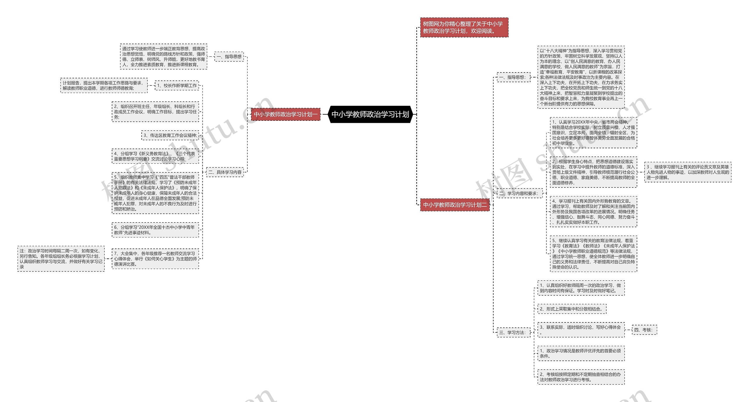中小学教师政治学习计划思维导图
