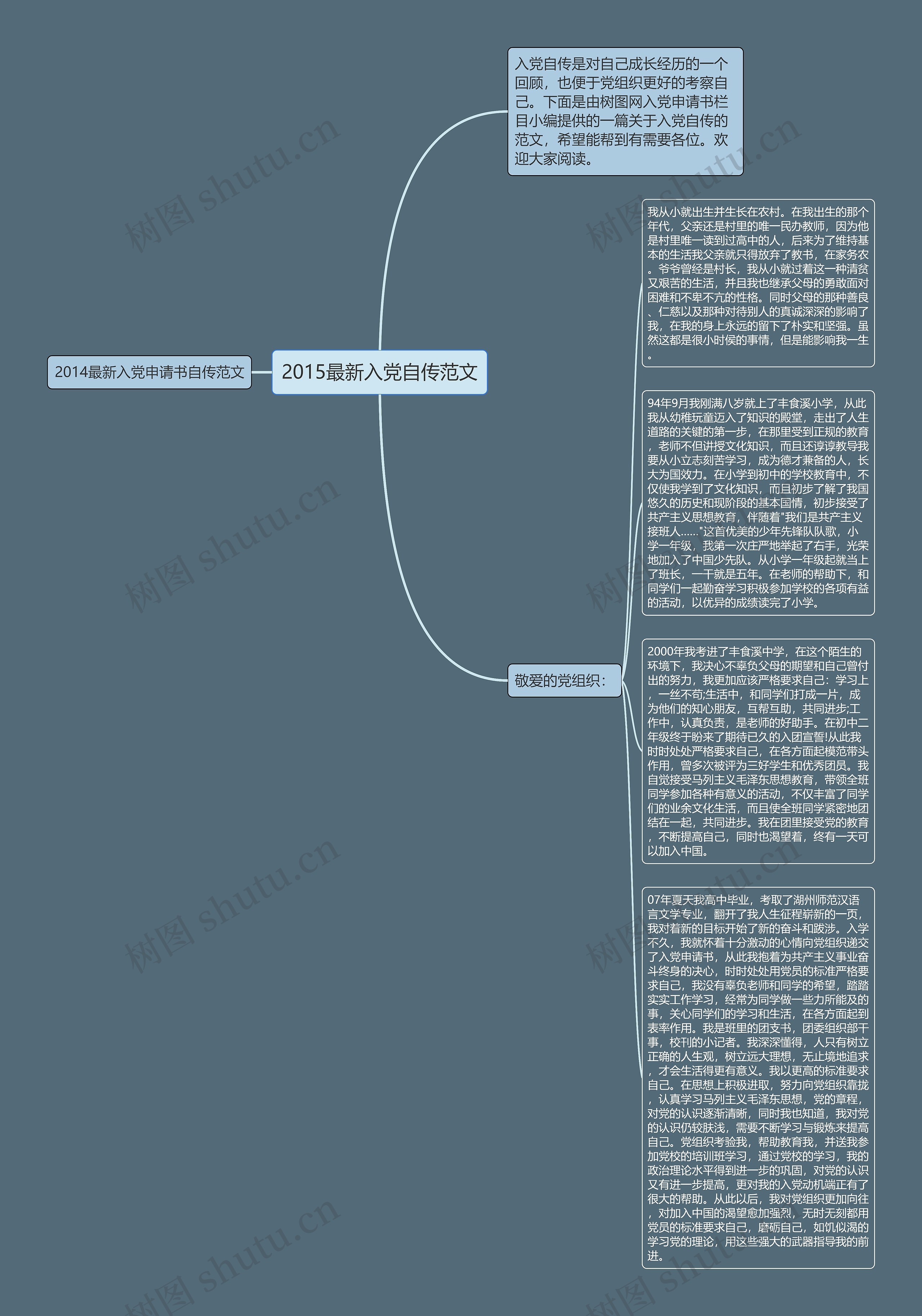 2015最新入党自传范文思维导图