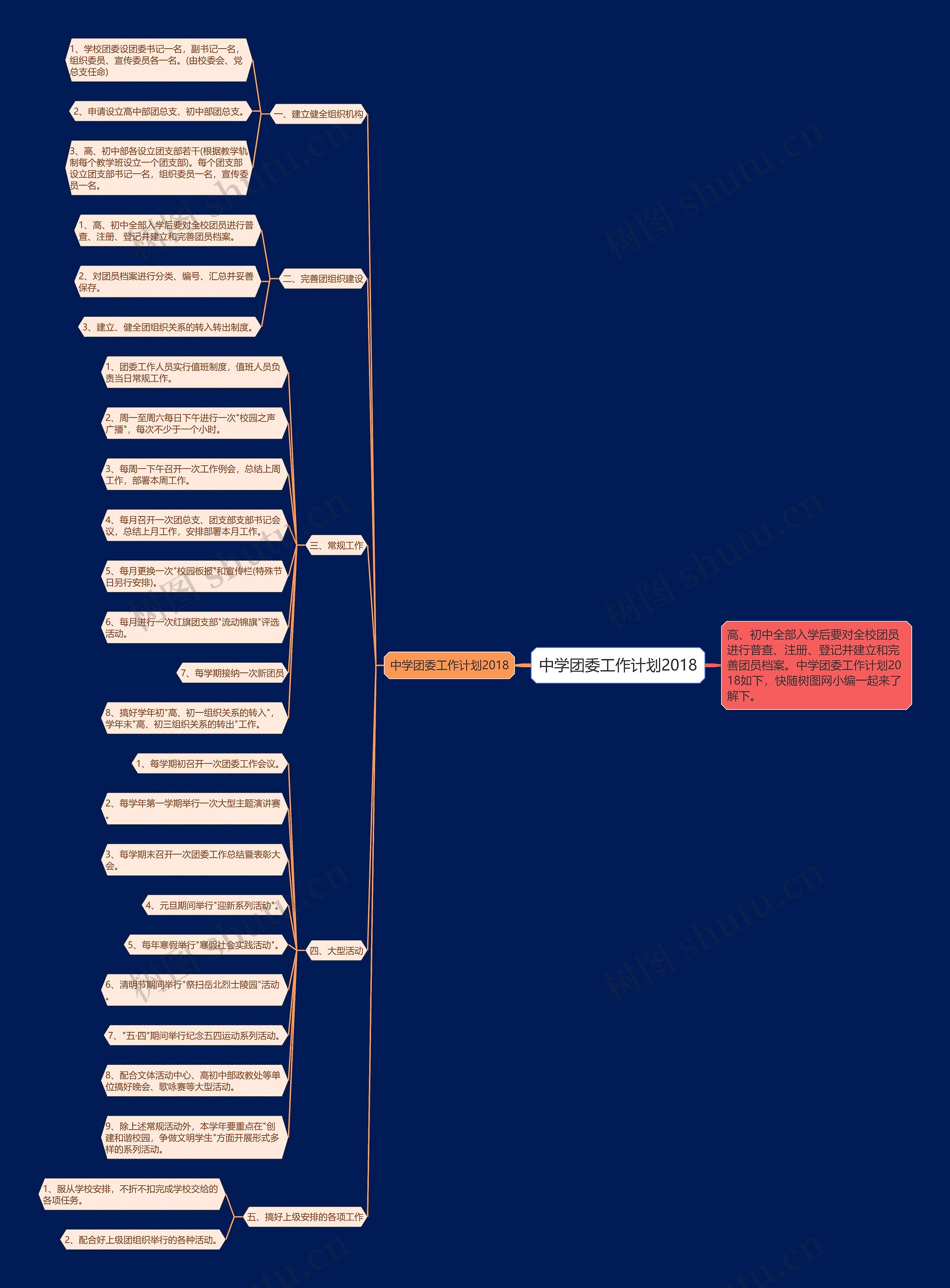中学团委工作计划2018思维导图