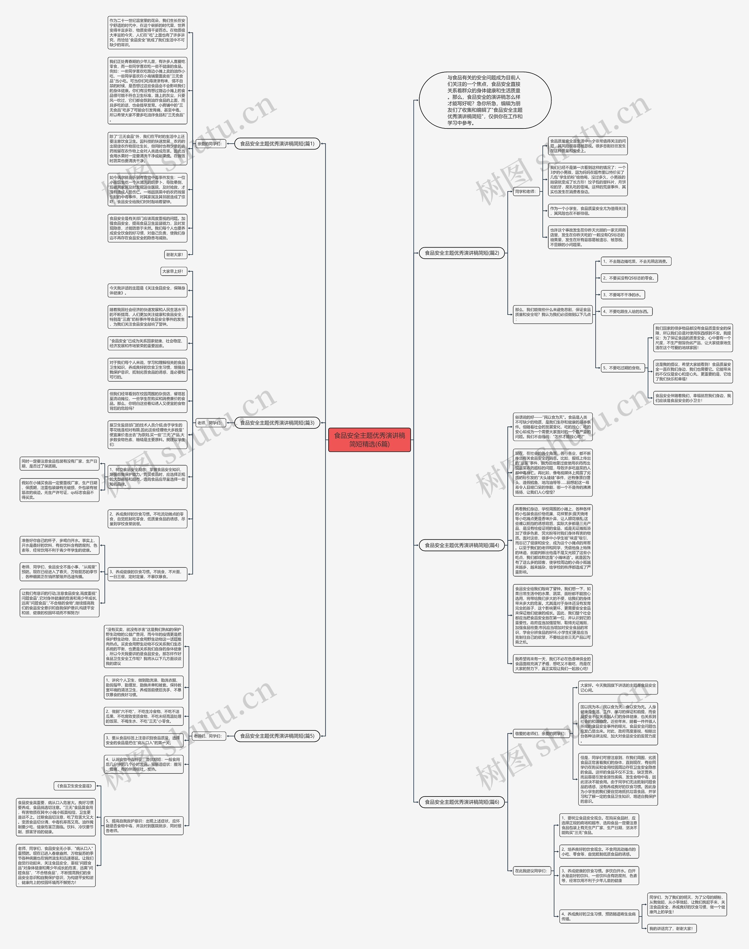 食品安全主题优秀演讲稿简短精选(6篇)思维导图