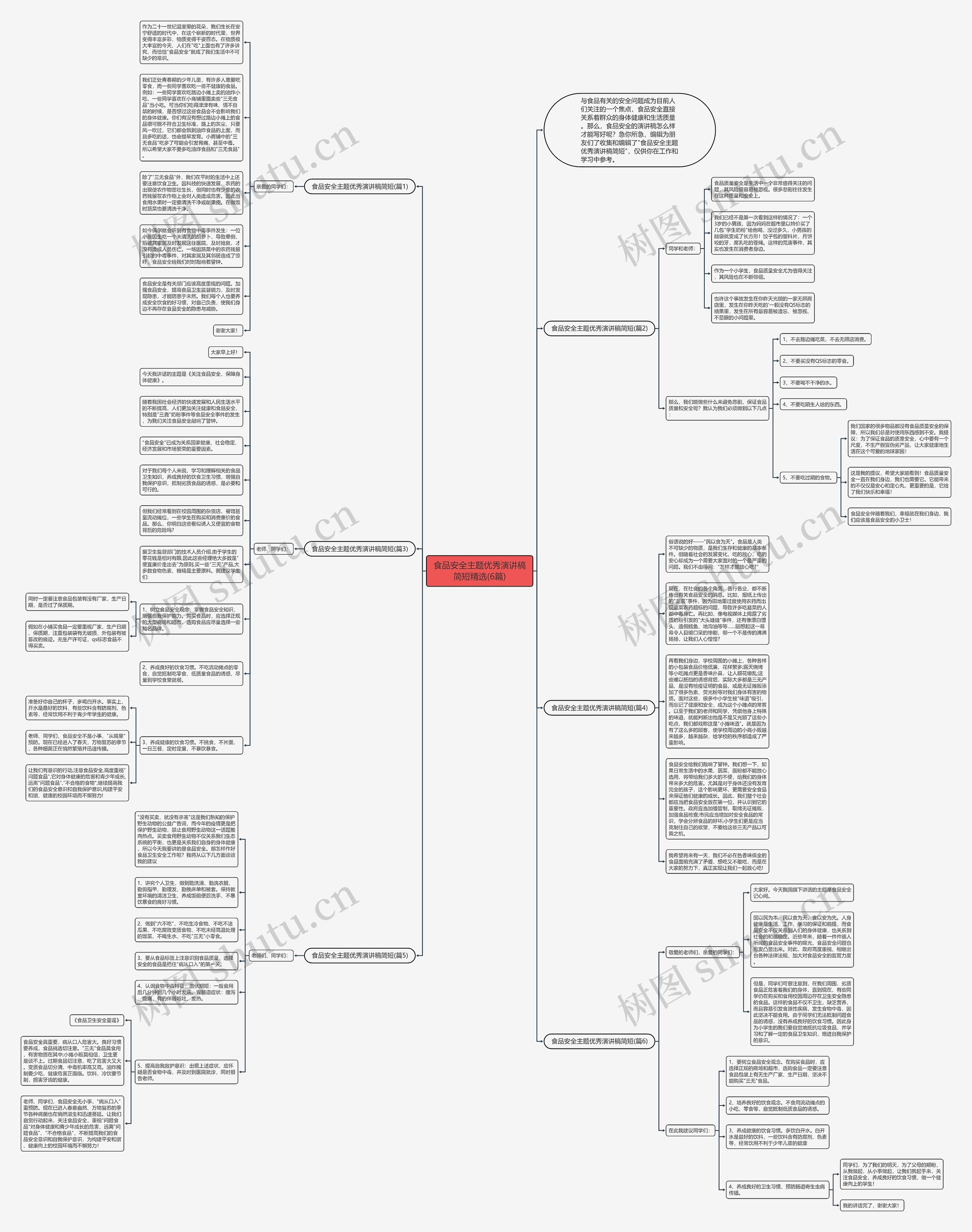 食品安全主题优秀演讲稿简短精选(6篇)思维导图高清图 食品安全主题优秀演讲稿简短精选(6篇)思维导图