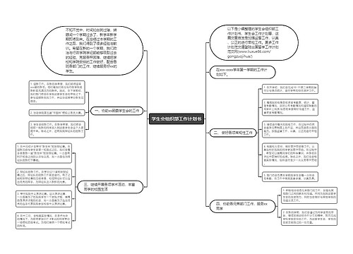 学生会组织部工作计划书