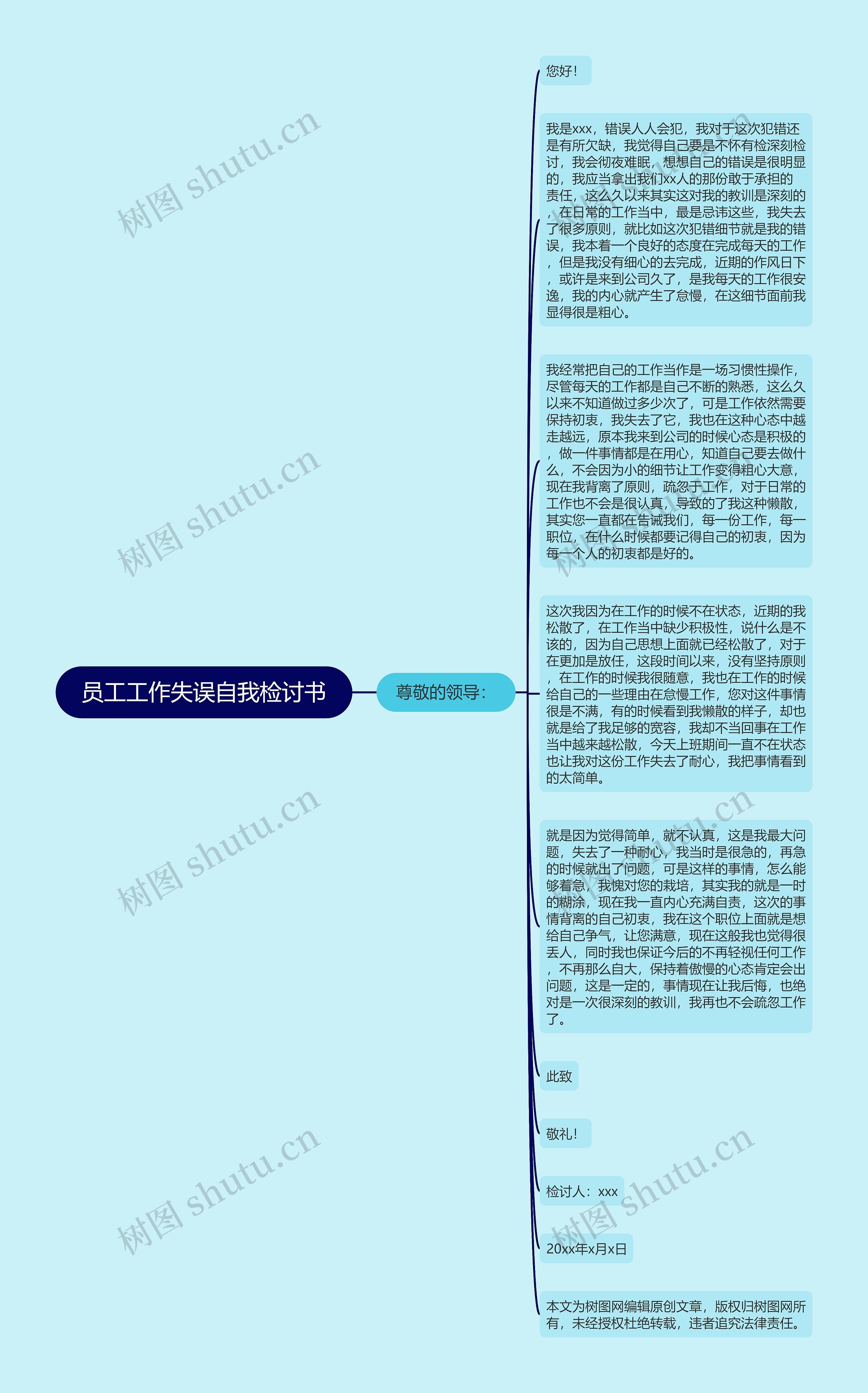 员工工作失误自我检讨书思维导图