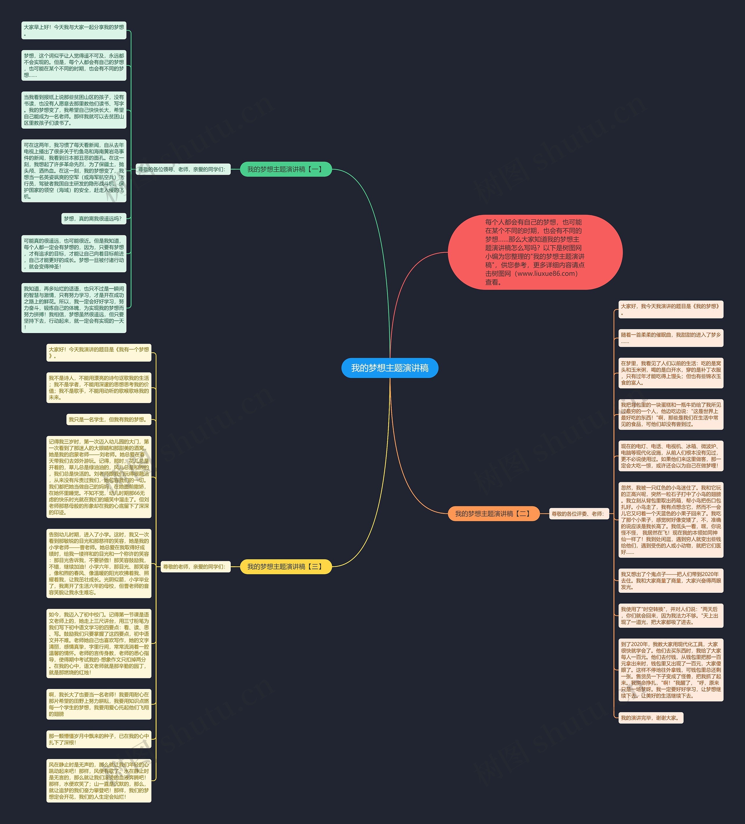 我的梦想主题演讲稿思维导图