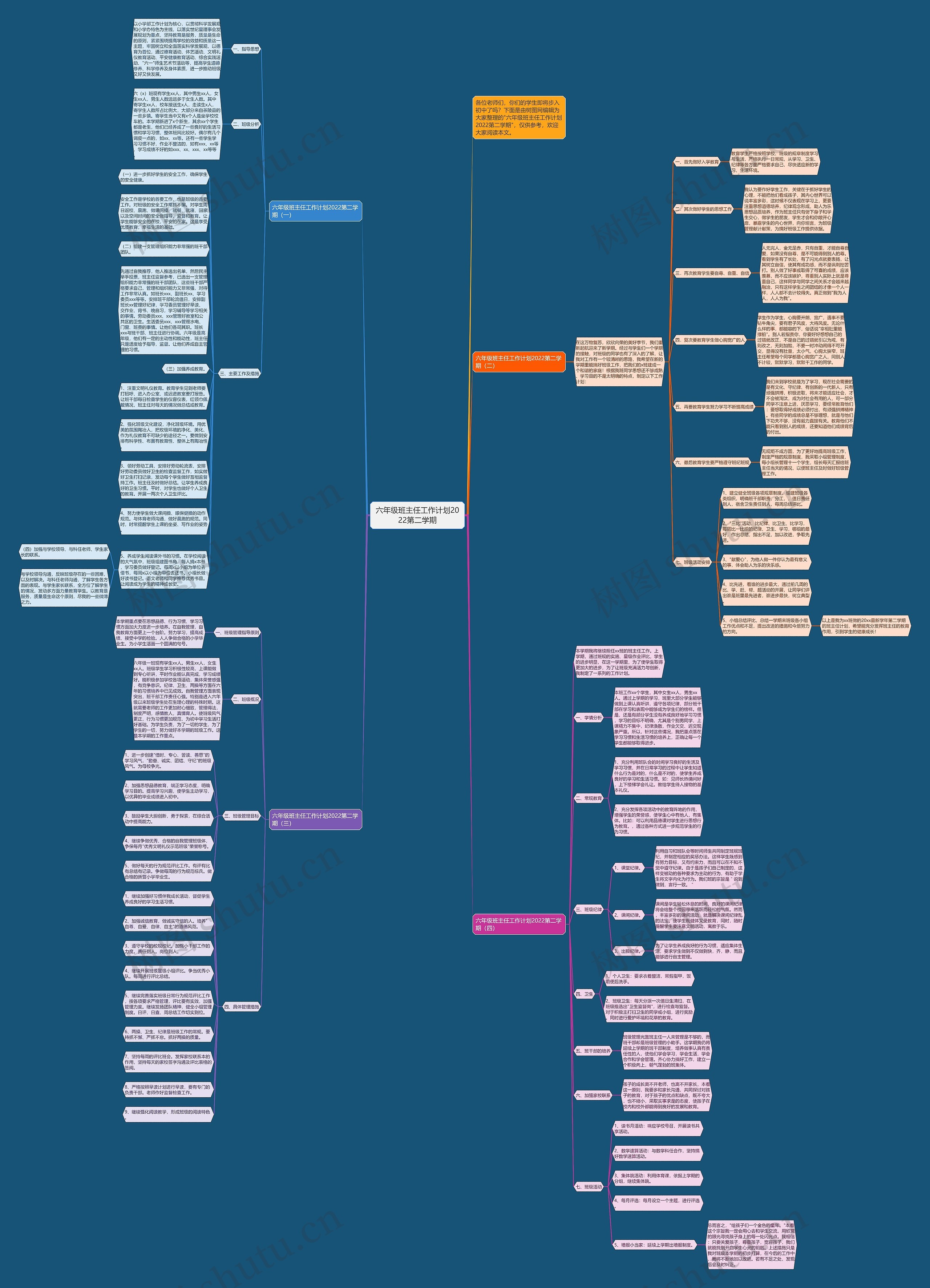六年级班主任工作计划2022第二学期思维导图