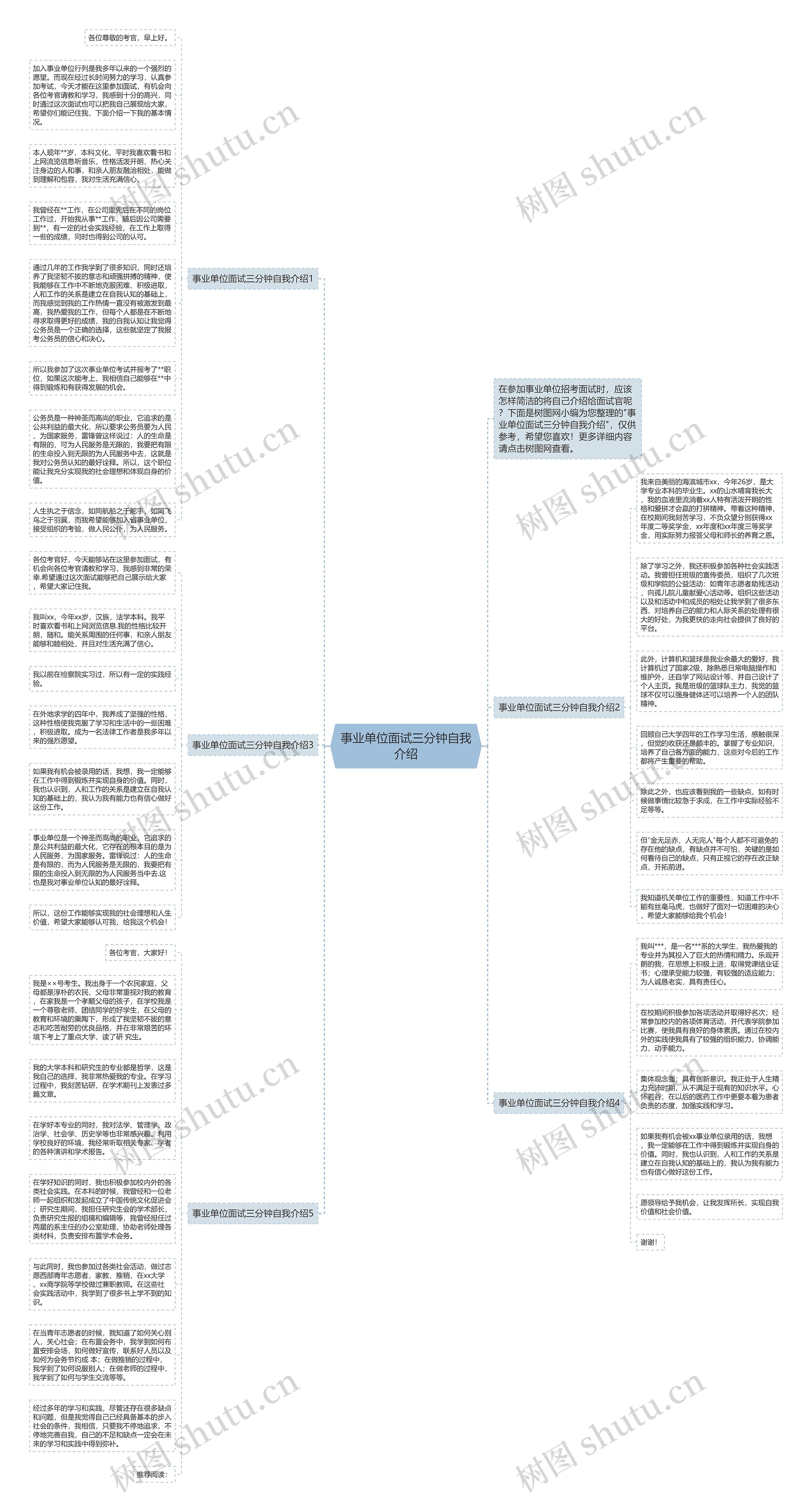 事业单位面试三分钟自我介绍思维导图