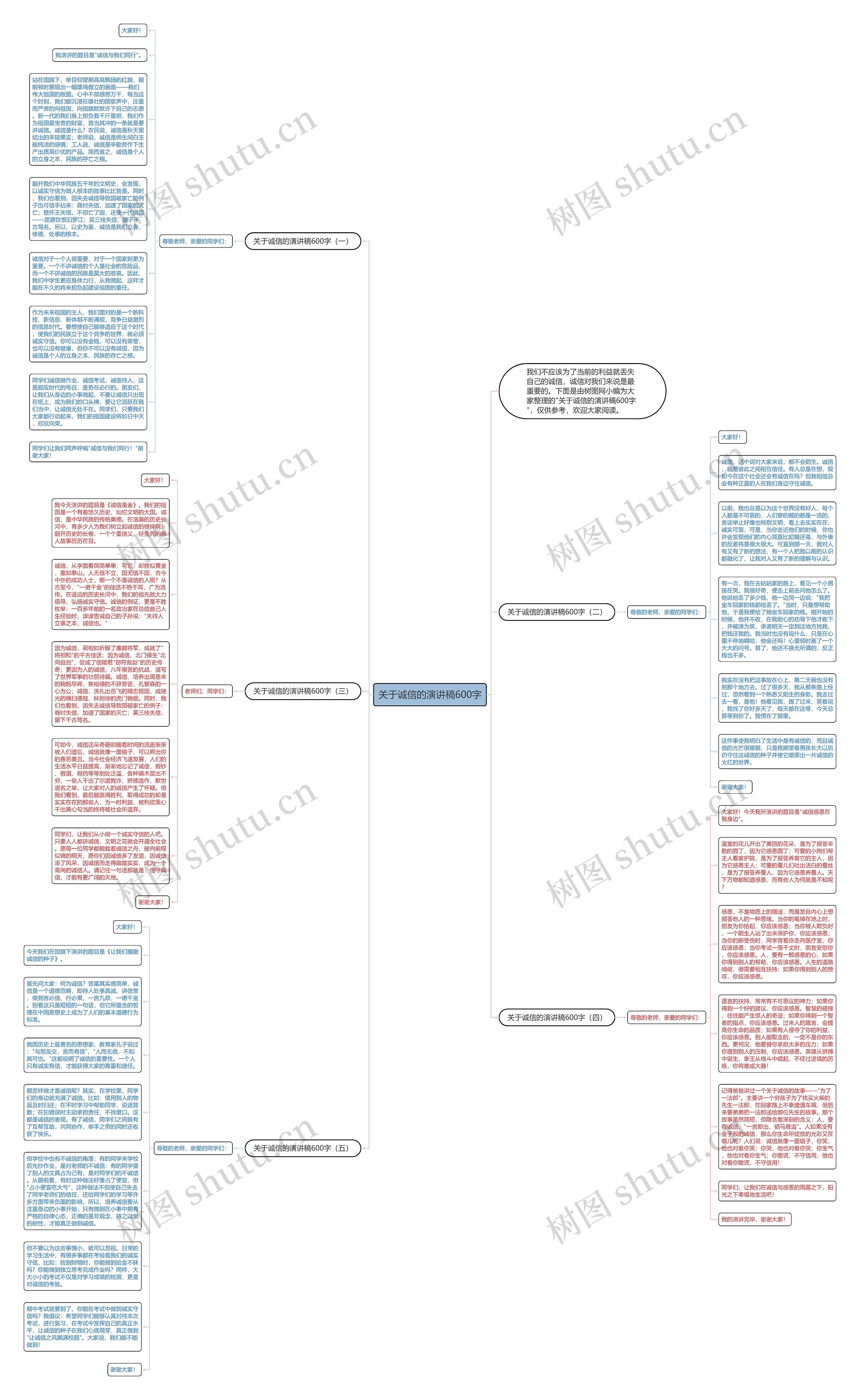 关于诚信的演讲稿600字思维导图