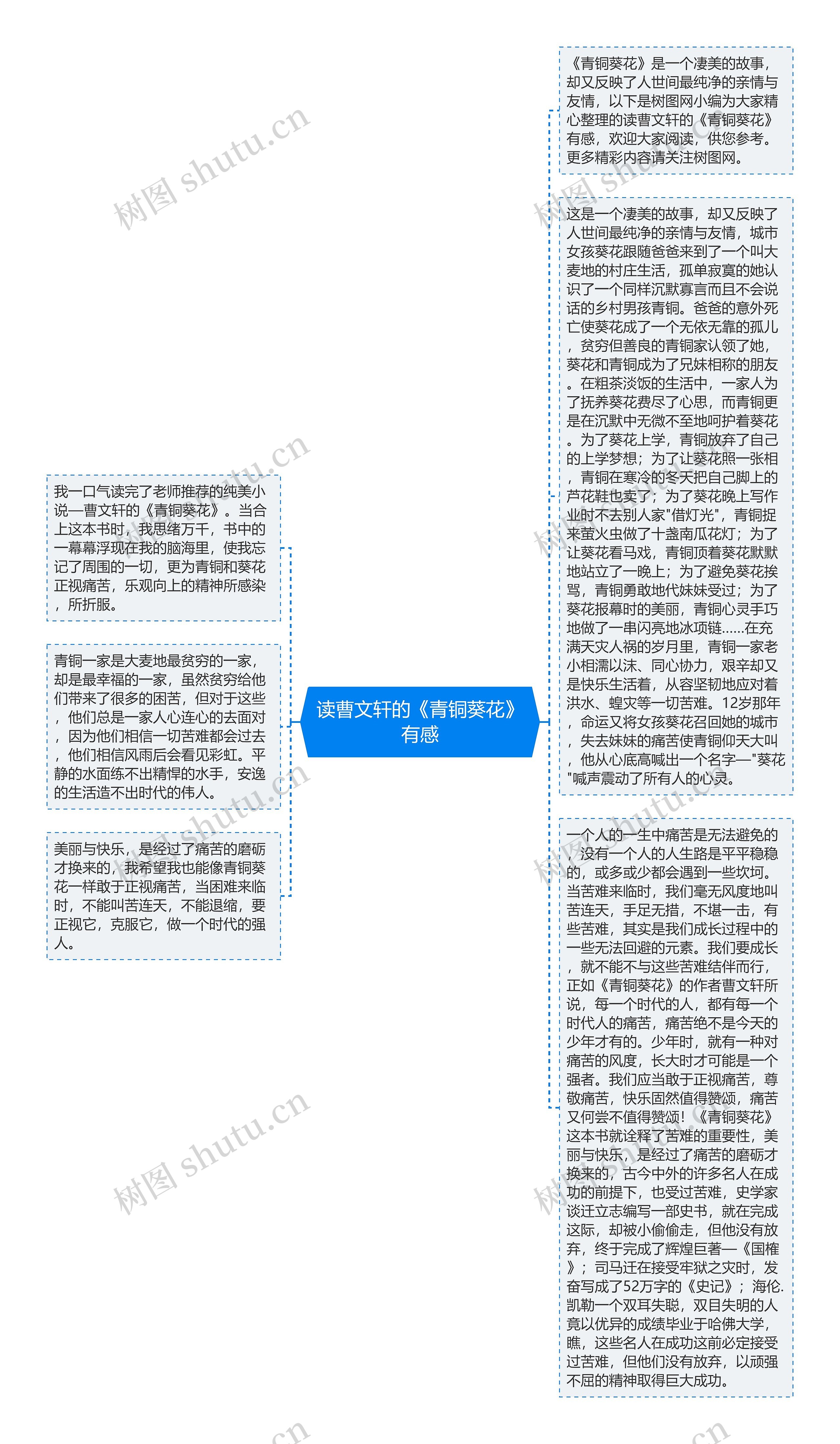 读曹文轩的《青铜葵花》有感思维导图高清图 读曹文轩的《青铜葵花》有感思维导图