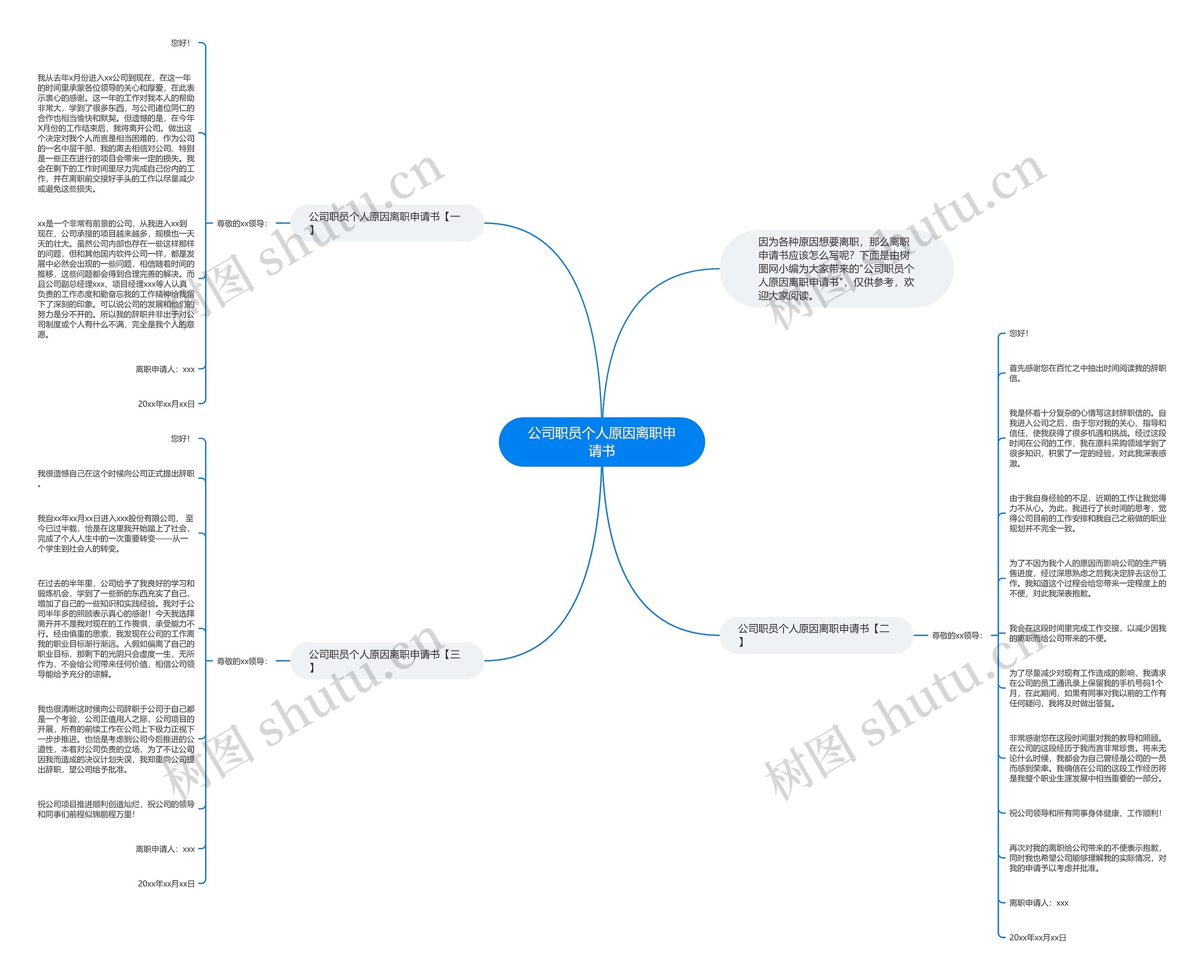 公司职员个人原因离职申请书思维导图