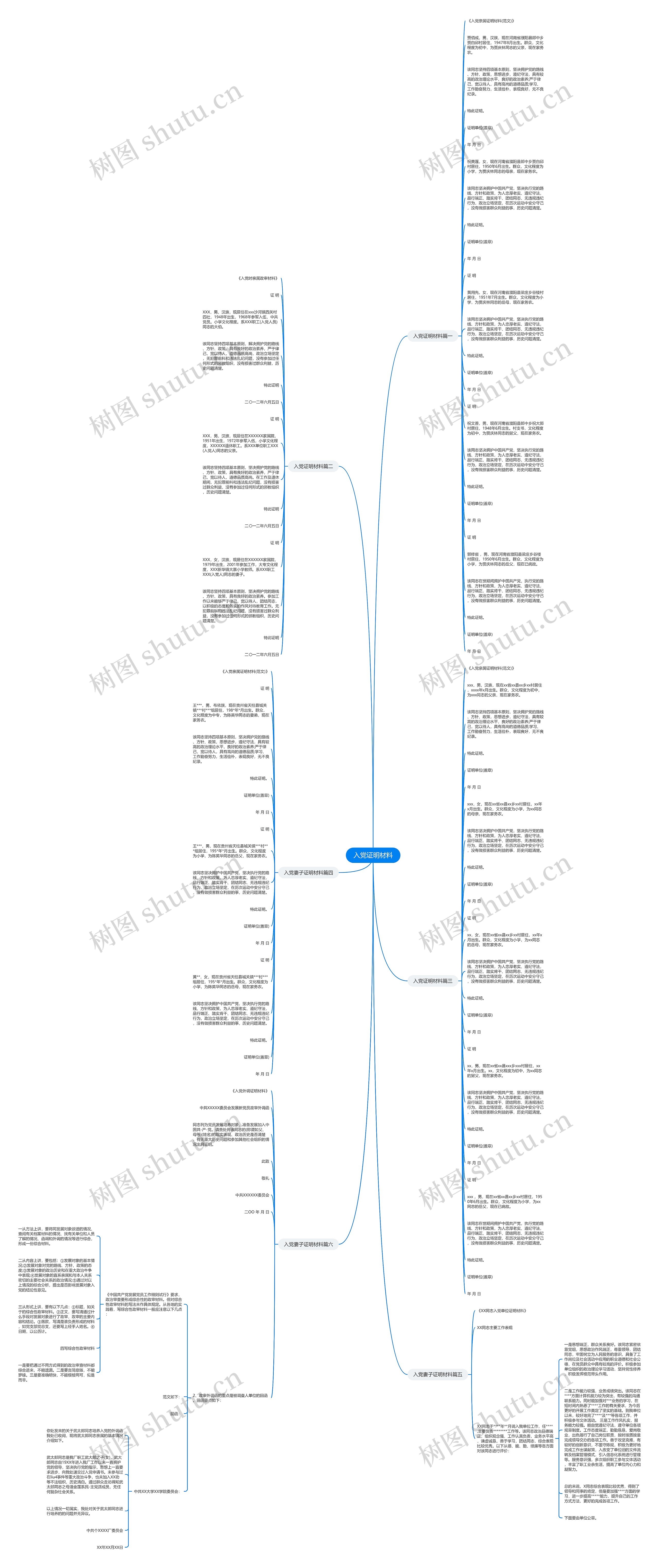 入党证明材料思维导图高清图 入党证明材料思维导图