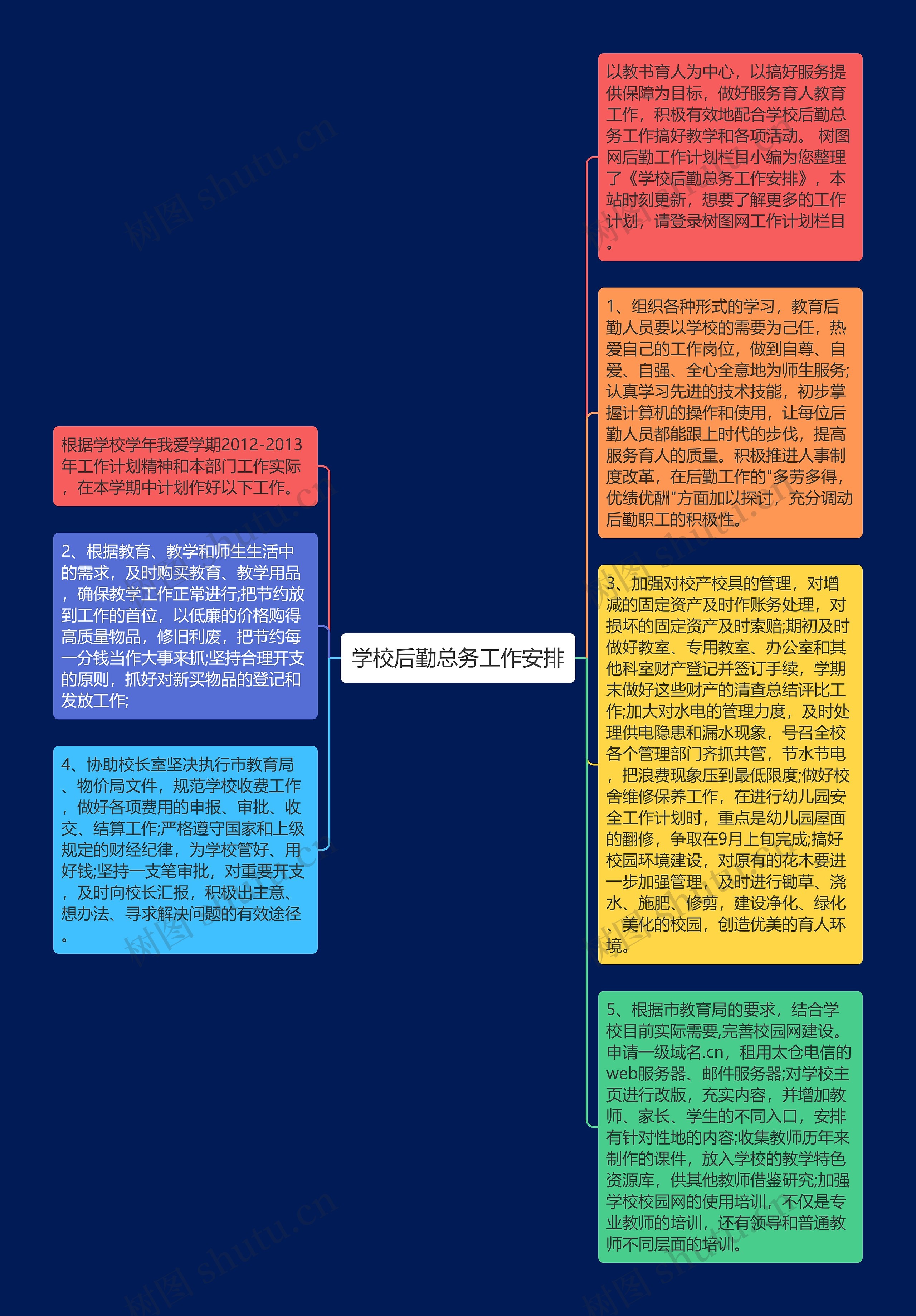 学校后勤总务工作安排