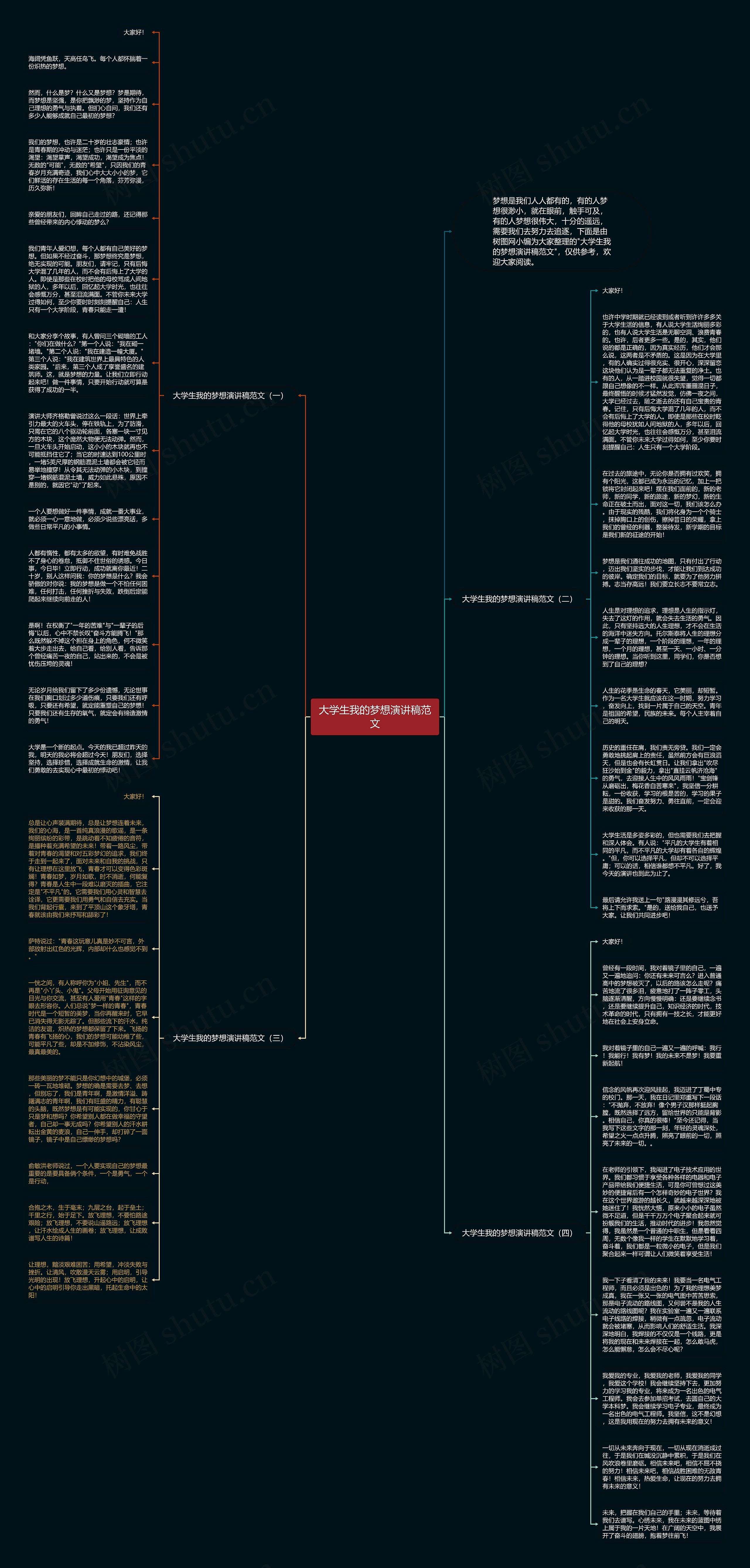 大学生我的梦想演讲稿范文思维导图