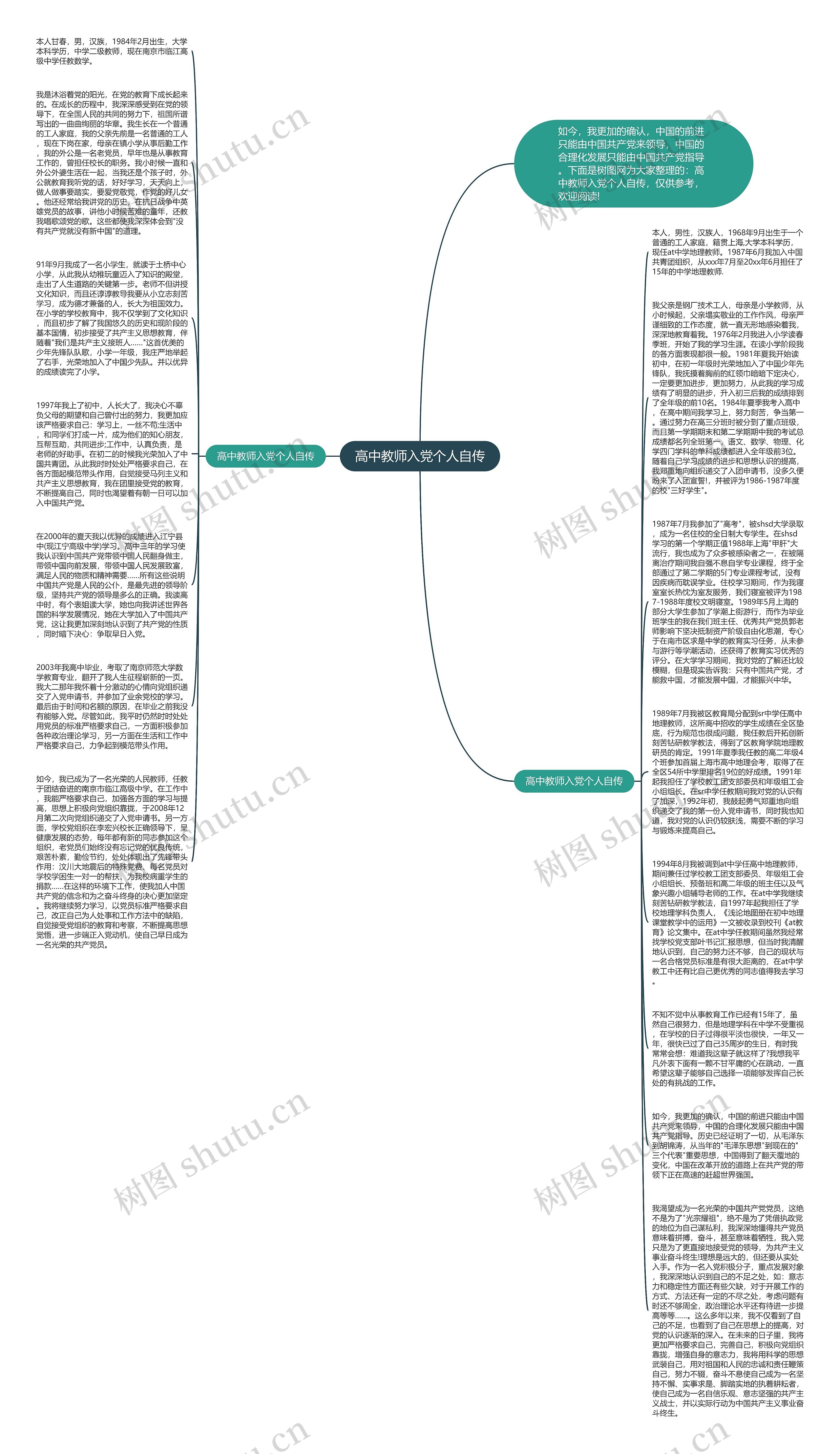 高中教师入党个人自传思维导图