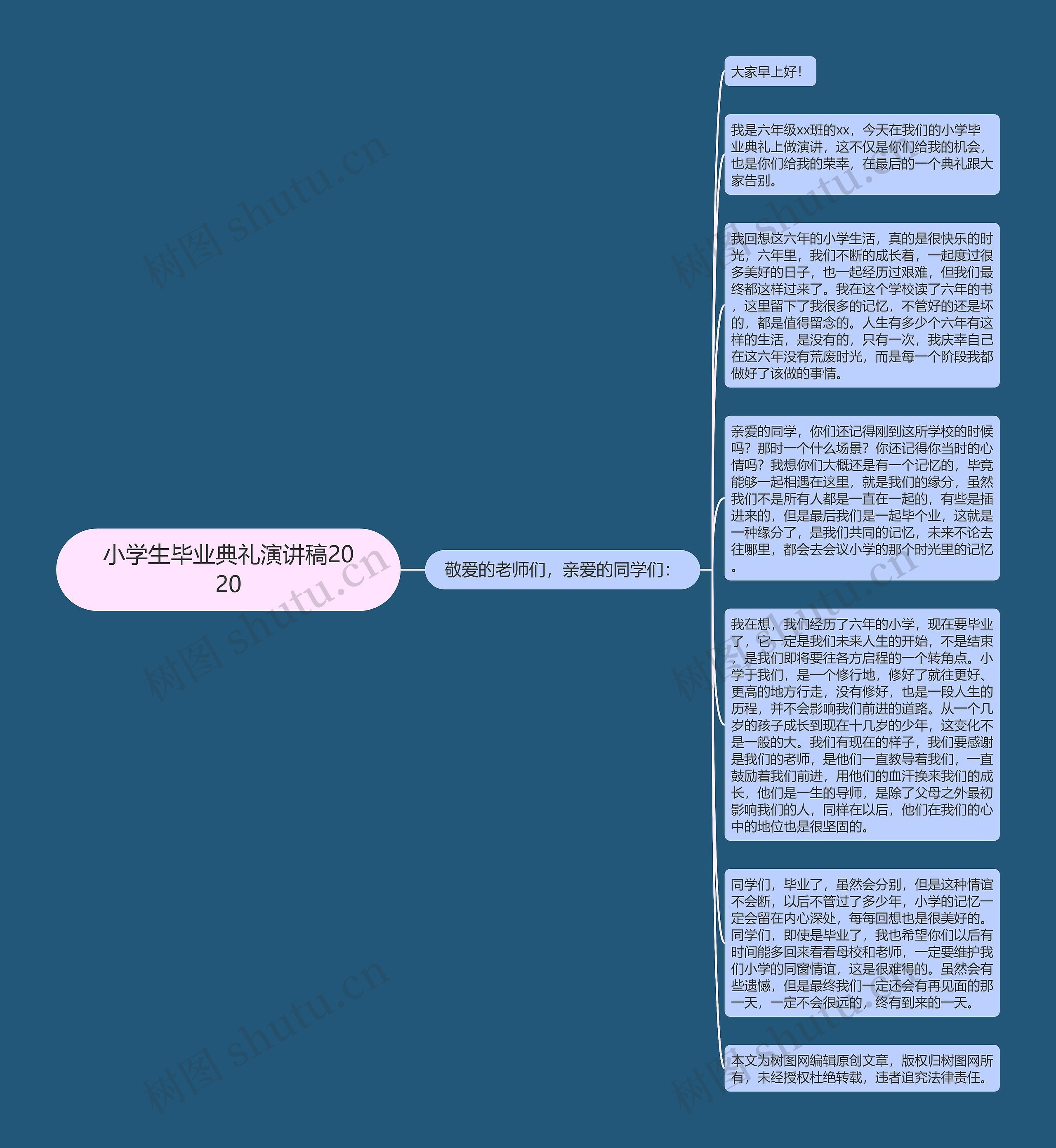 小学生毕业典礼演讲稿2020思维导图