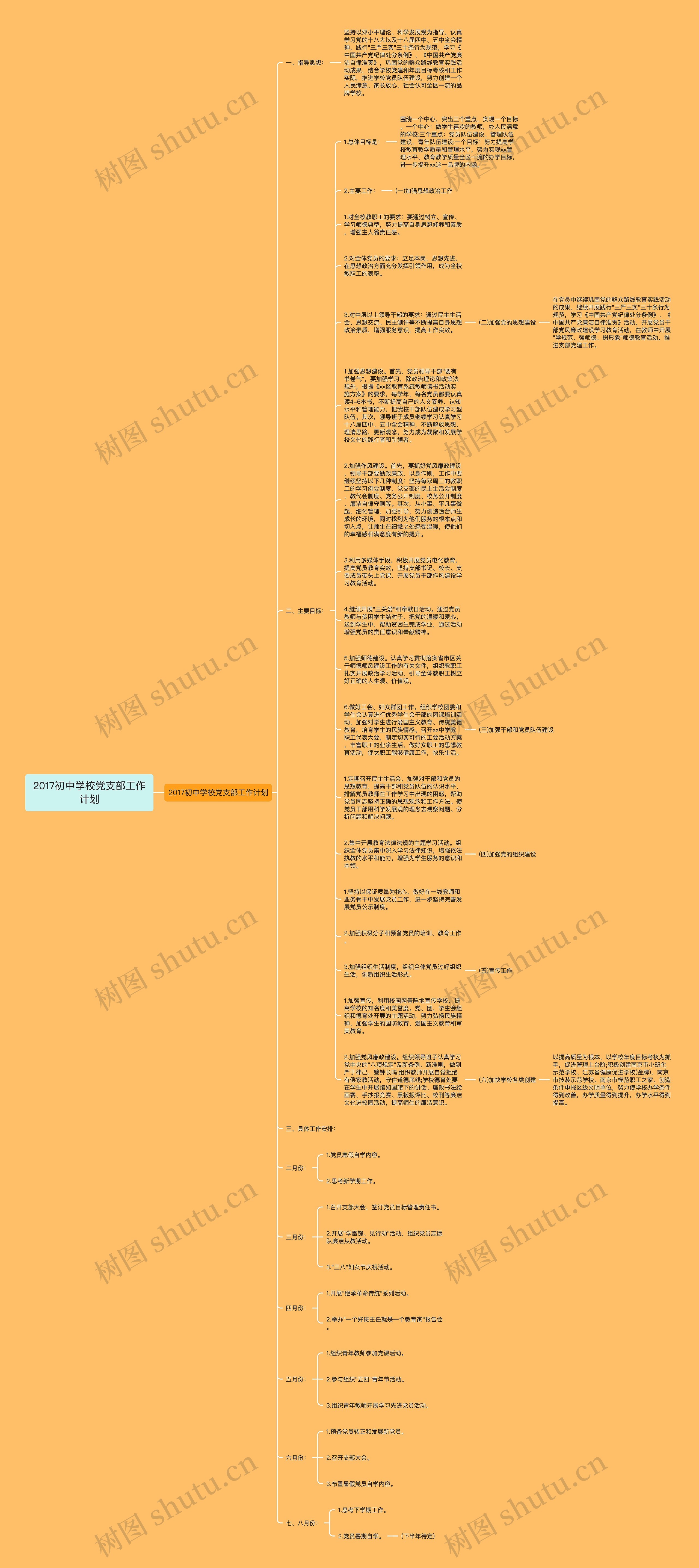 2017初中学校党支部工作计划思维导图