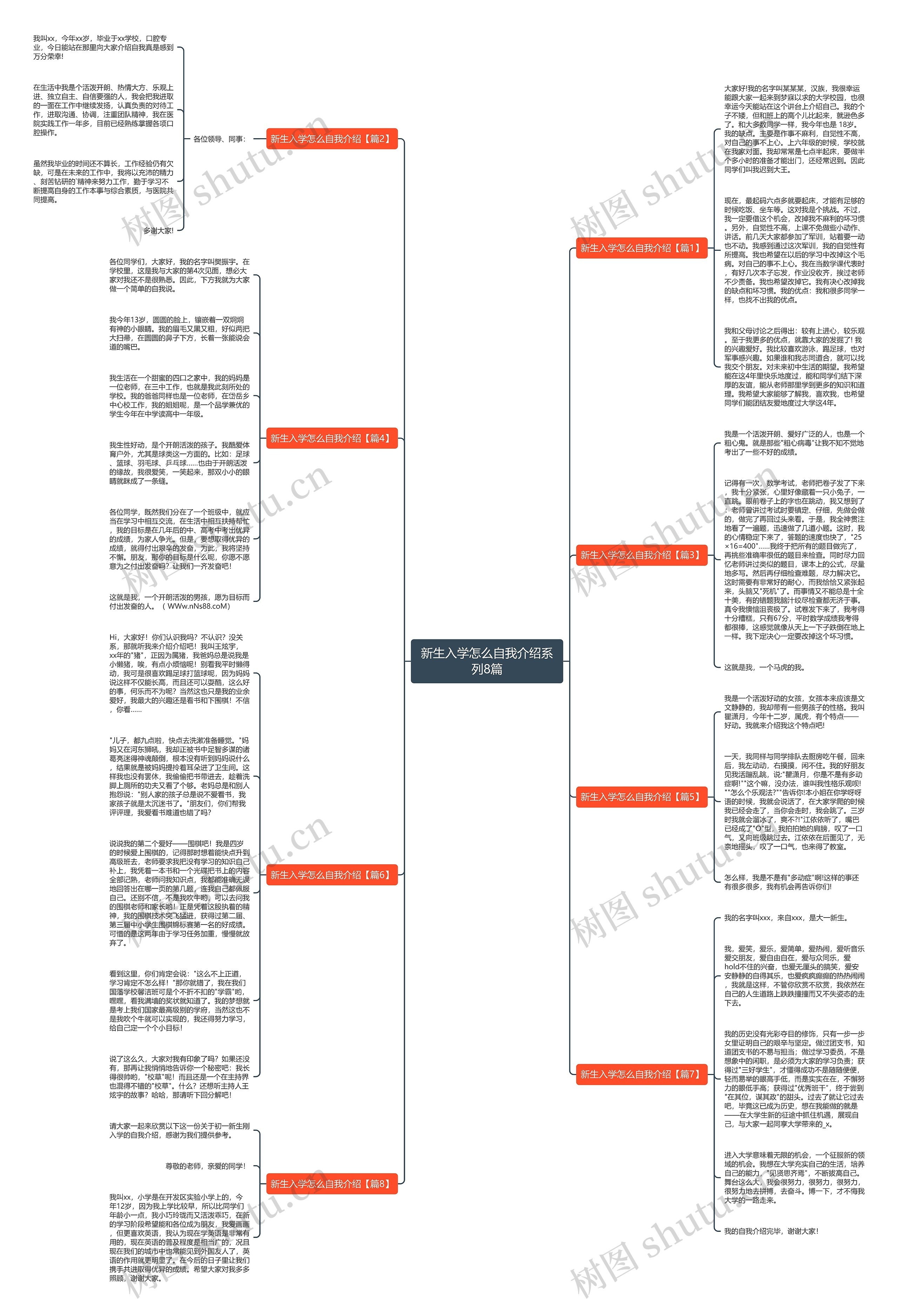 新生入学怎么自我介绍系列8篇思维导图